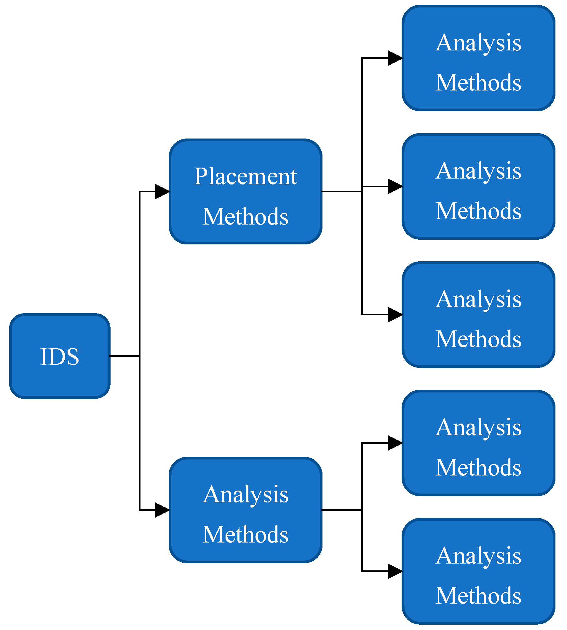Electronics 11 02158 g001