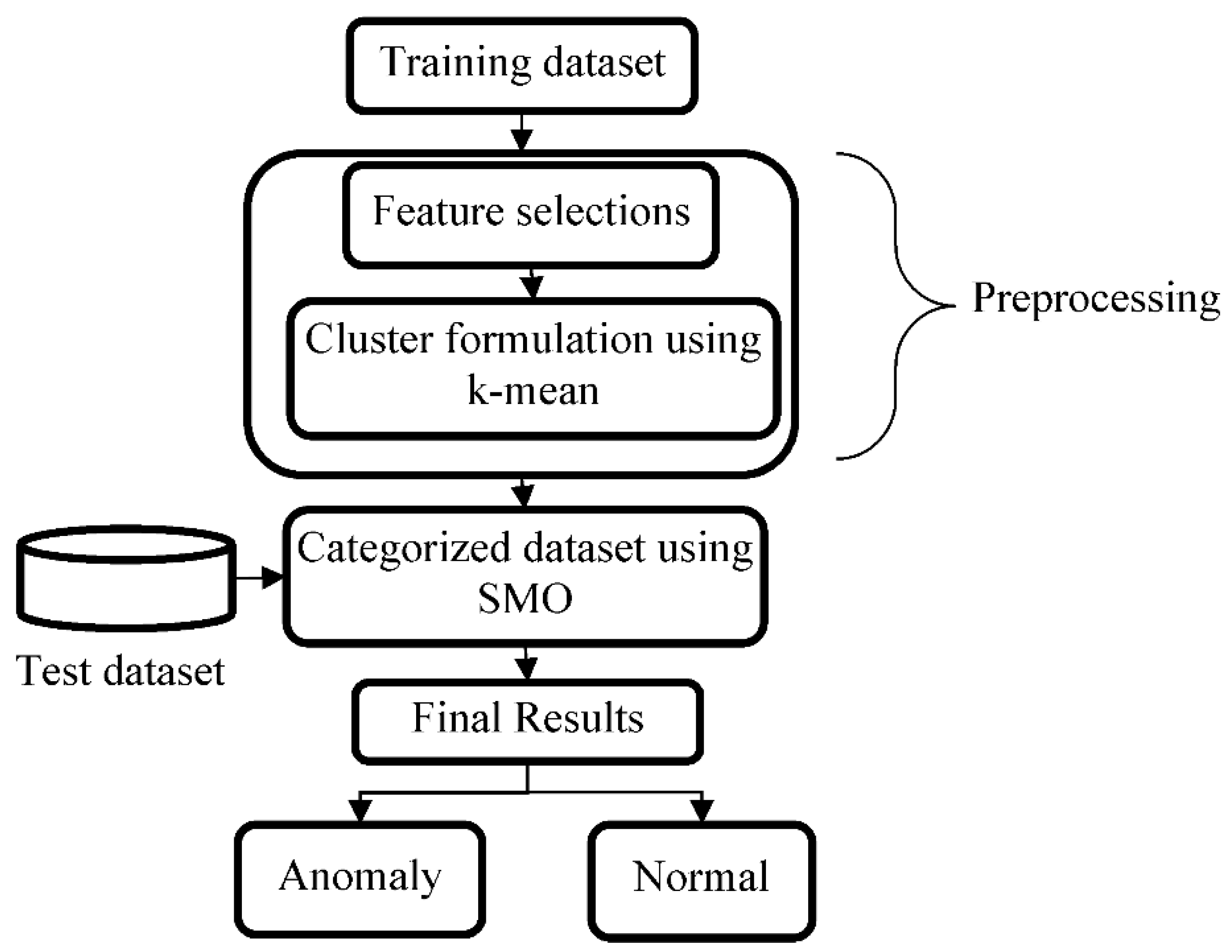 Electronics 11 02158 g002