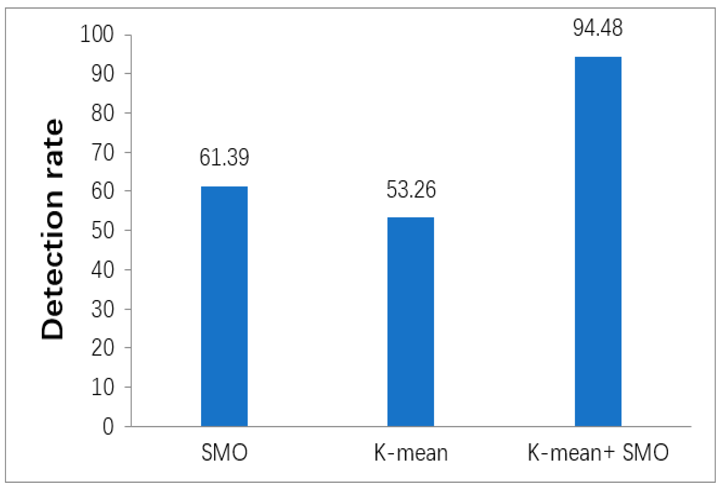 Electronics 11 02158 g009