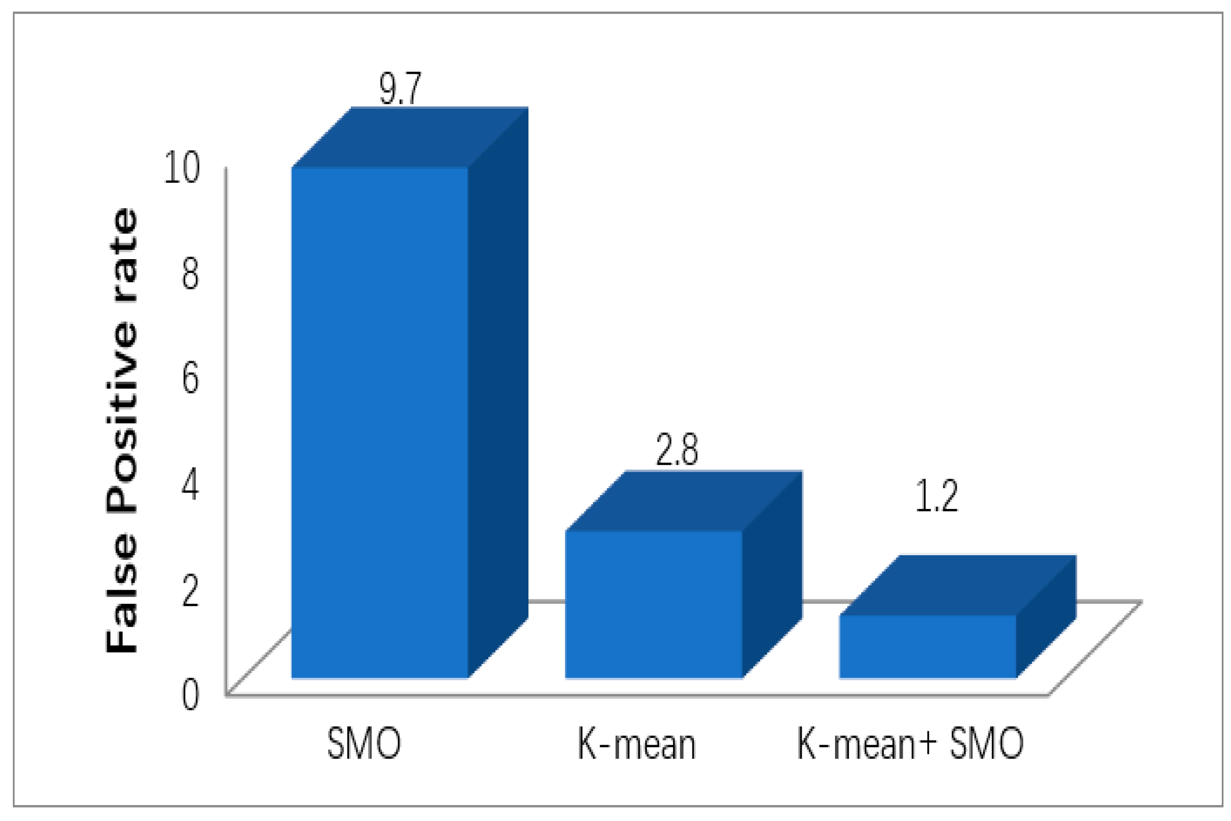 Electronics 11 02158 g010