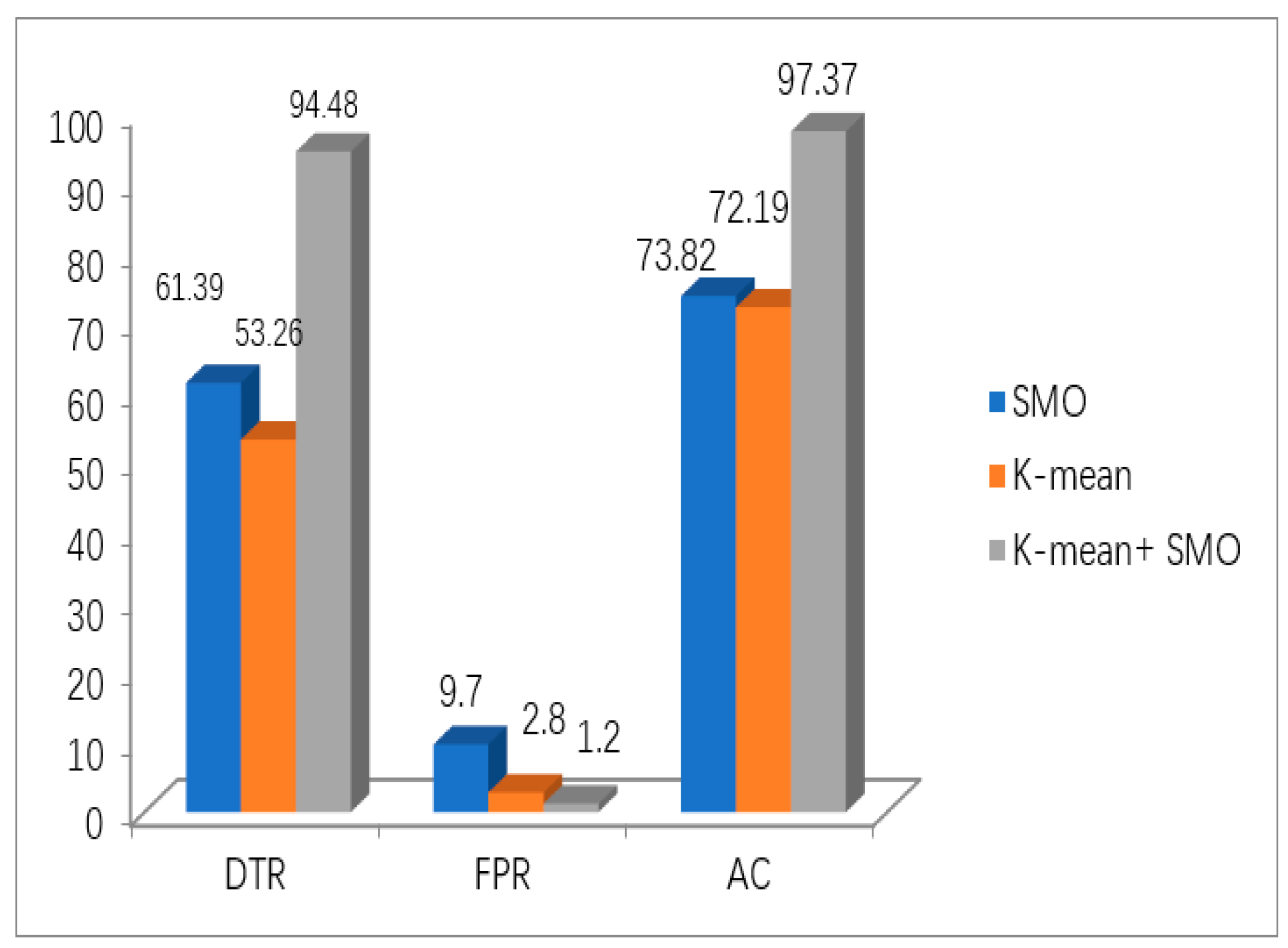 Electronics 11 02158 g012