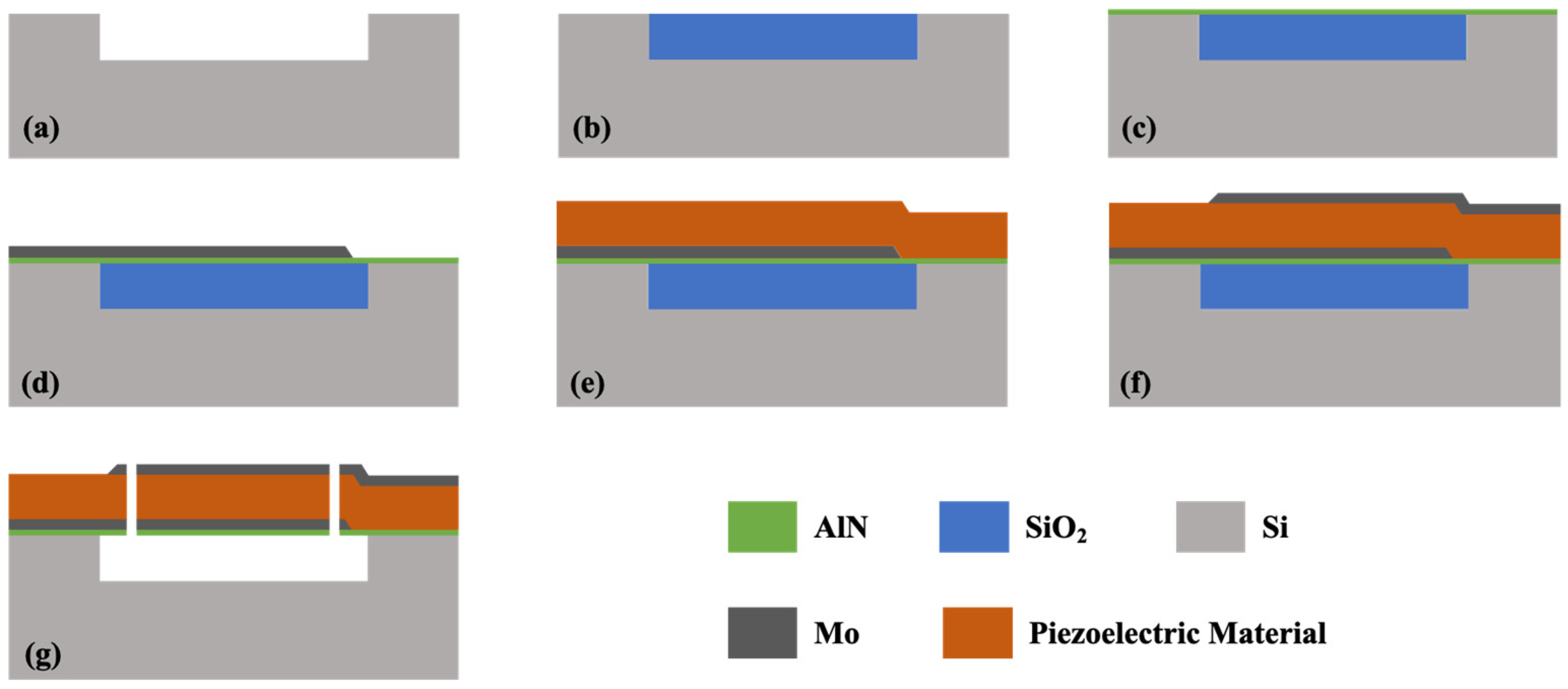 Electronics 11 02167 g002