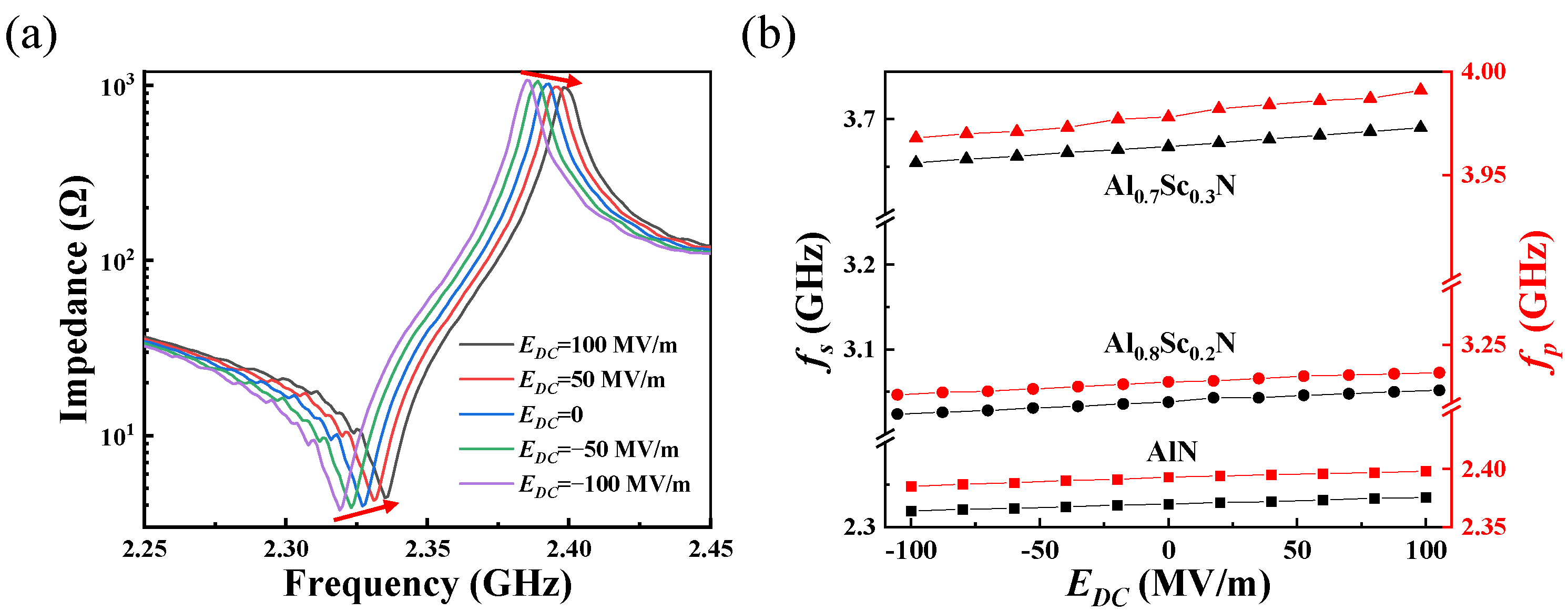 Electronics 11 02167 g003