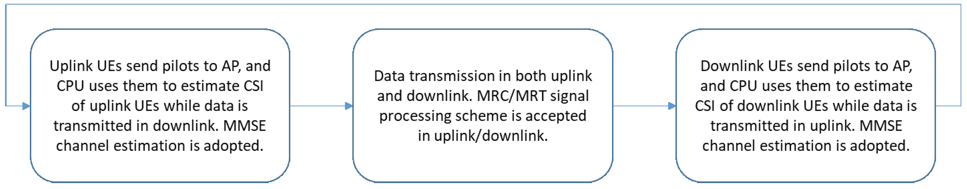 Electronics 11 02171 g003