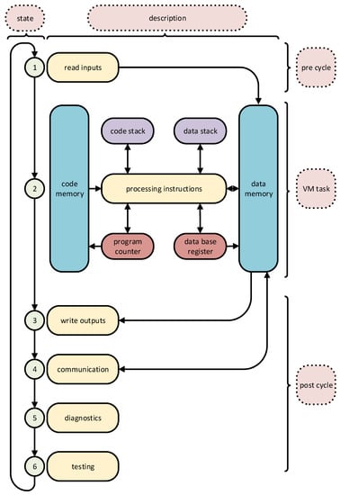 Electronics 11 02174 g010