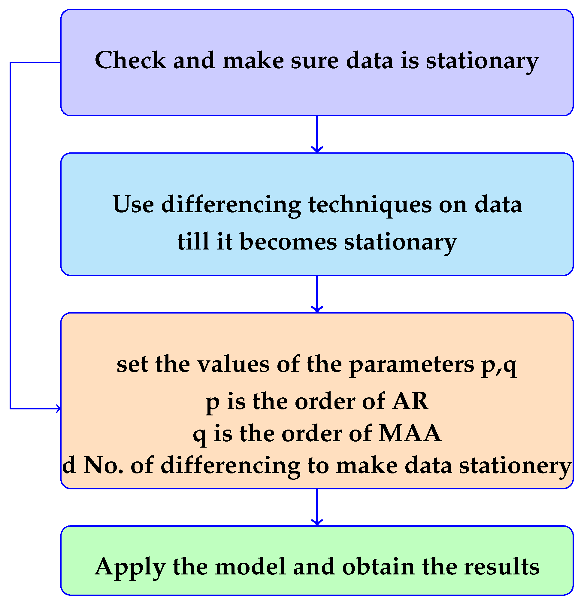 Electronics 11 02179 g002