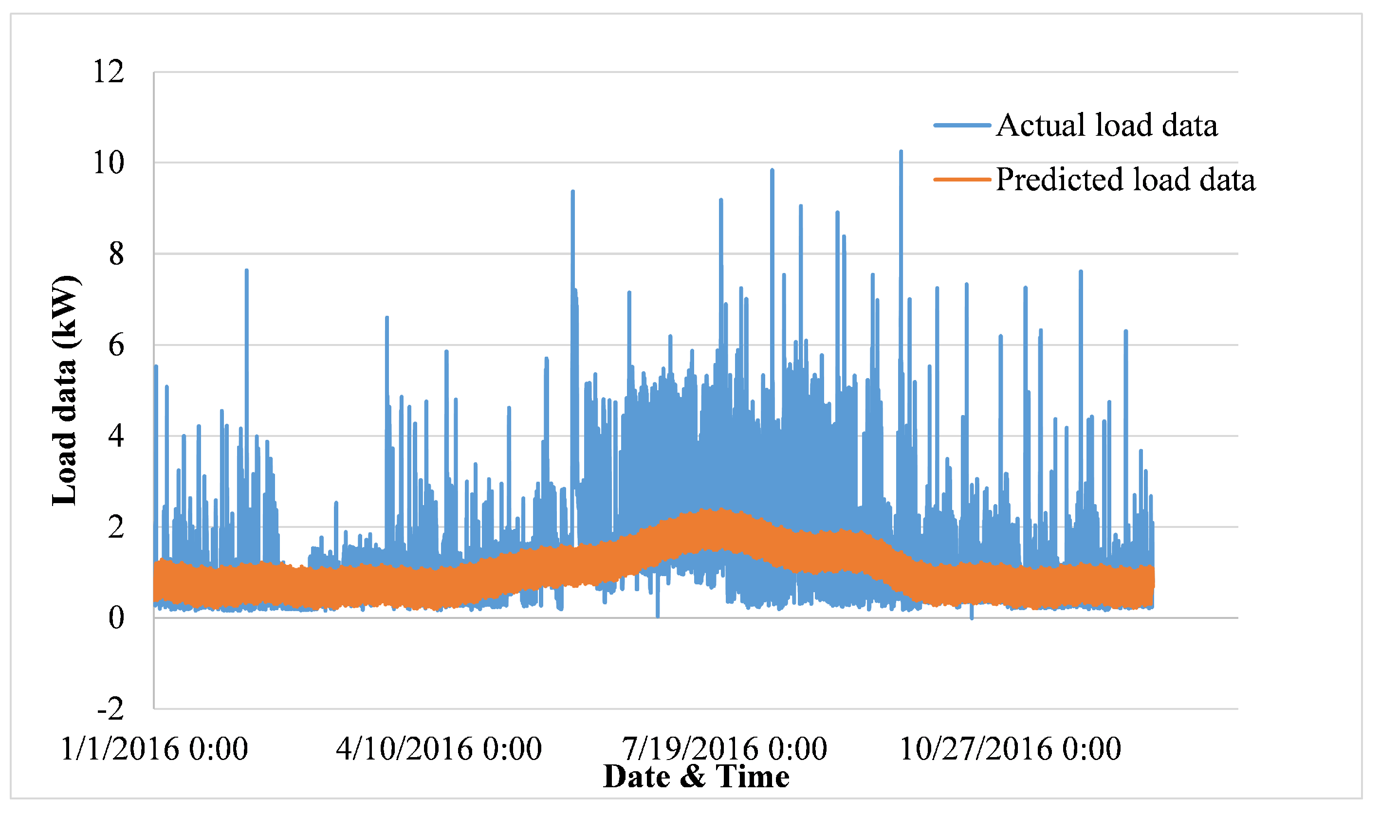Electronics 11 02179 g010