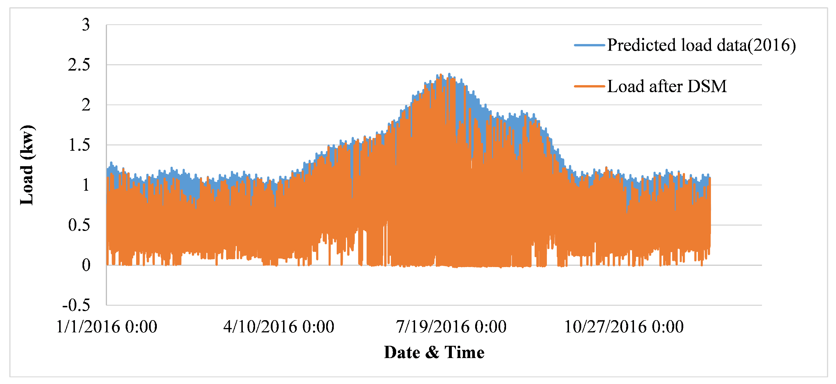 Electronics 11 02179 g011