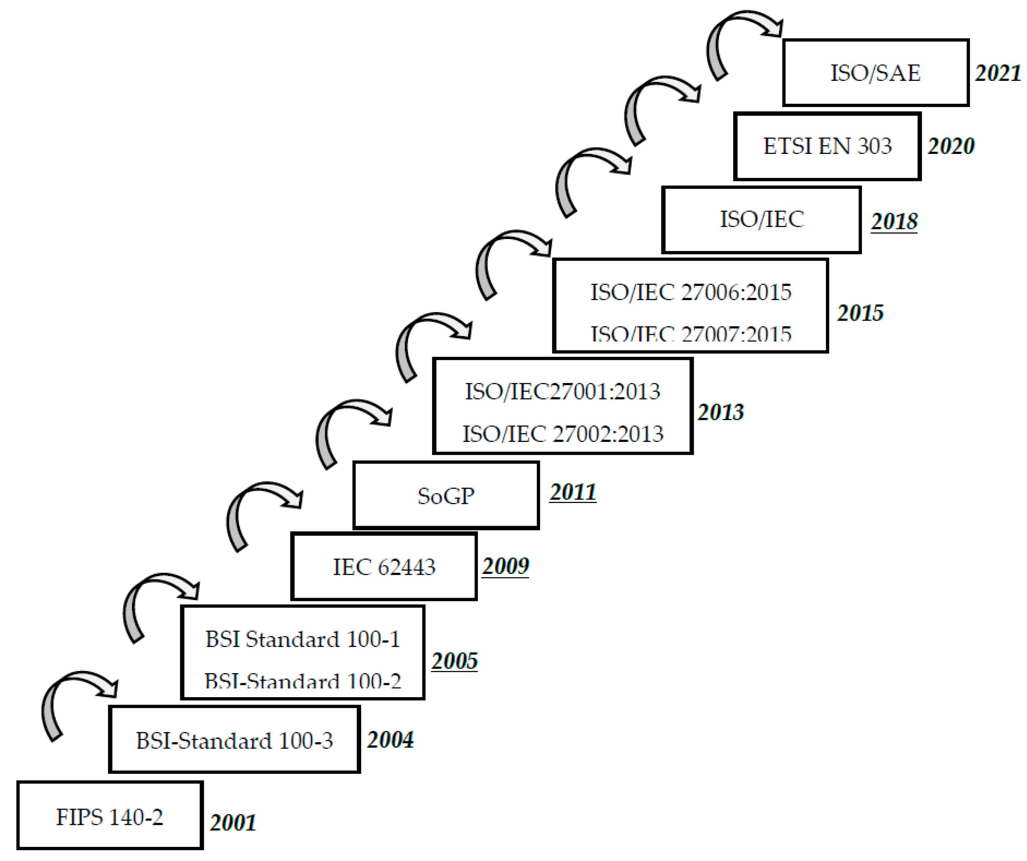 Electronics 11 02181 g002 Electronics 11 02181 g002