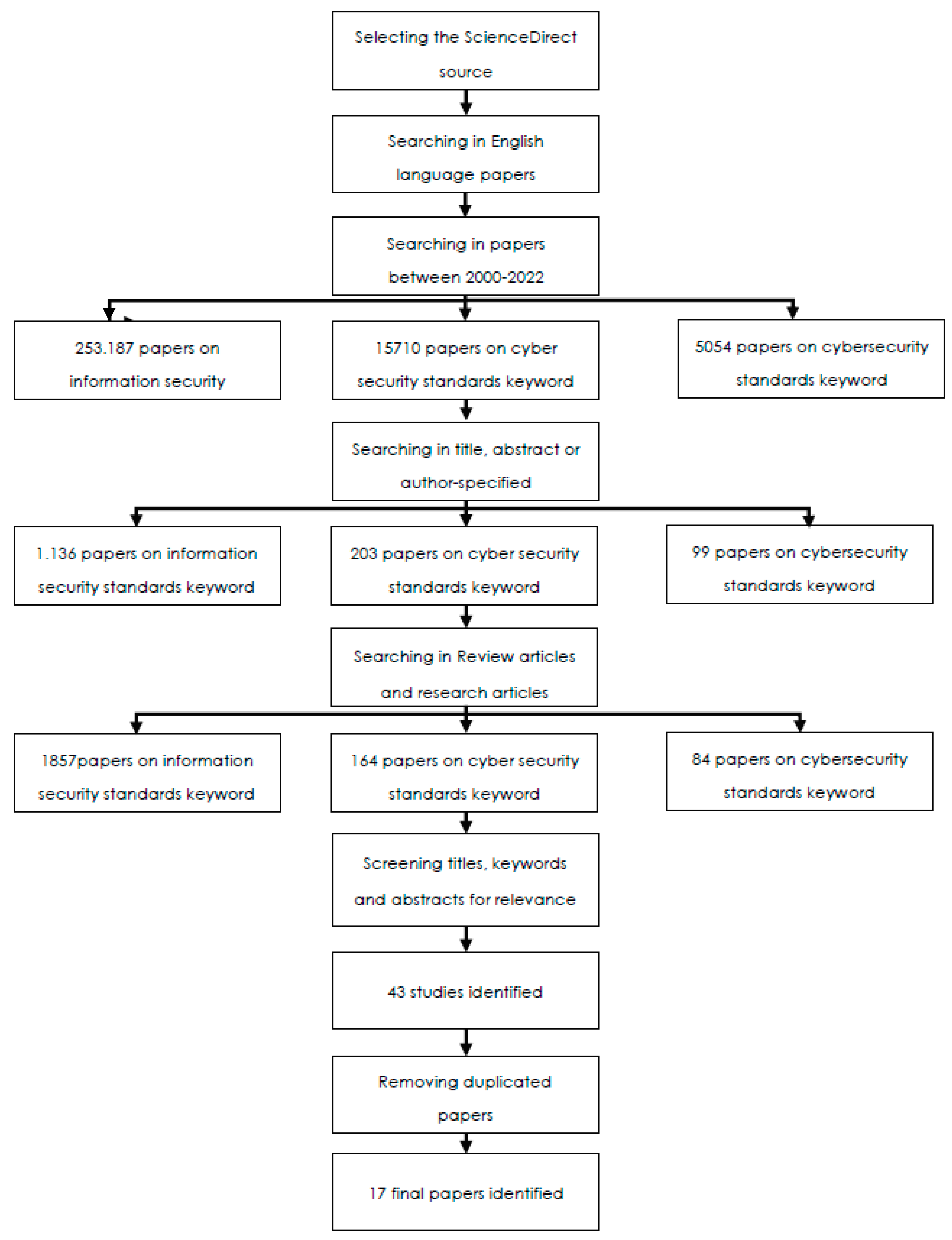 Electronics 11 02181 g005 Electronics 11 02181 g005