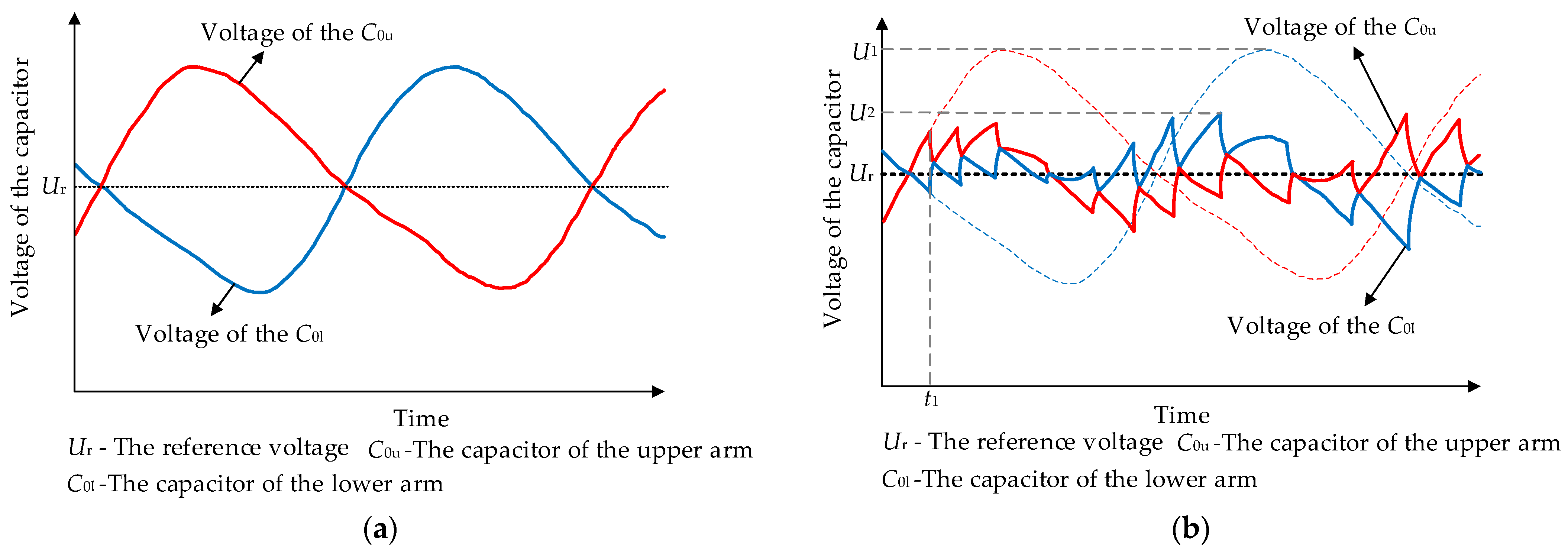 Electronics 11 02193 g006