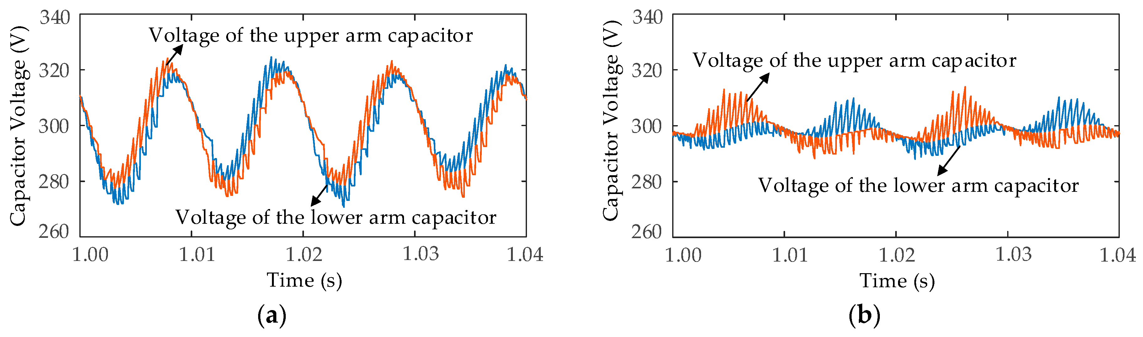 Electronics 11 02193 g010