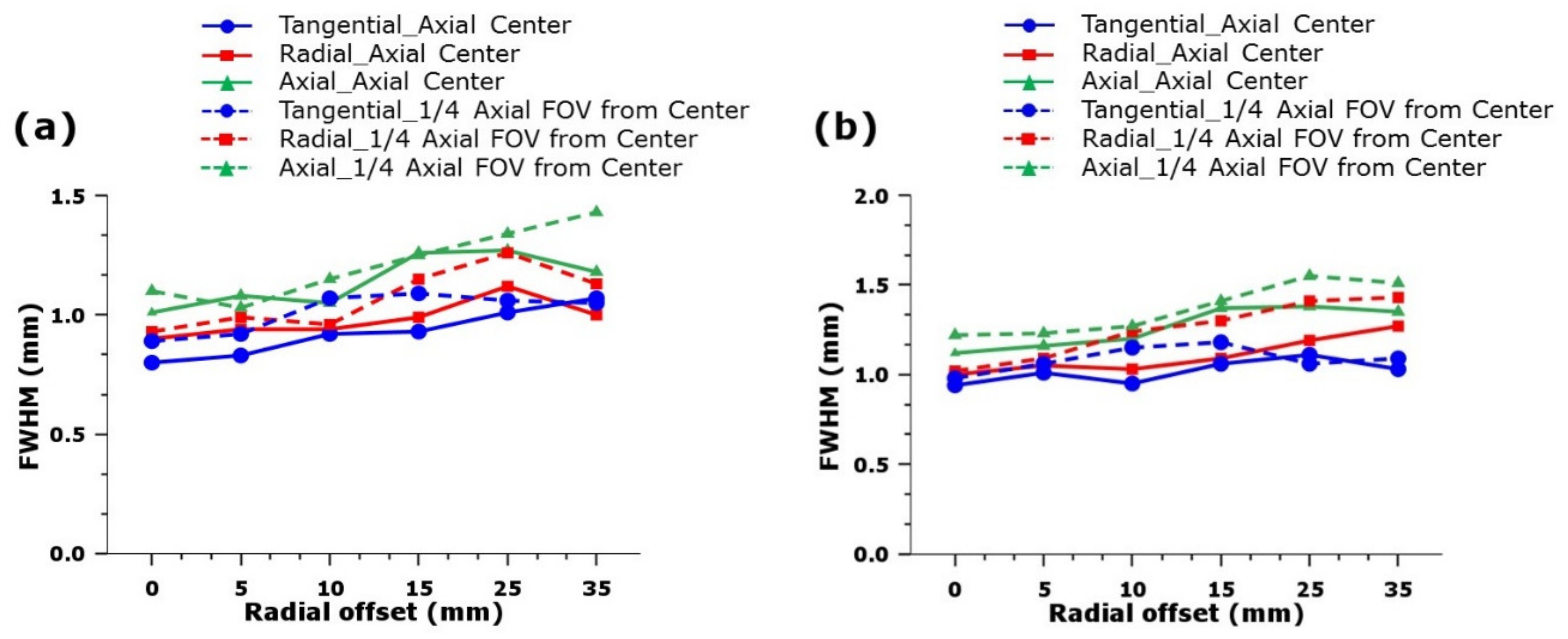 Electronics 11 02194 g003