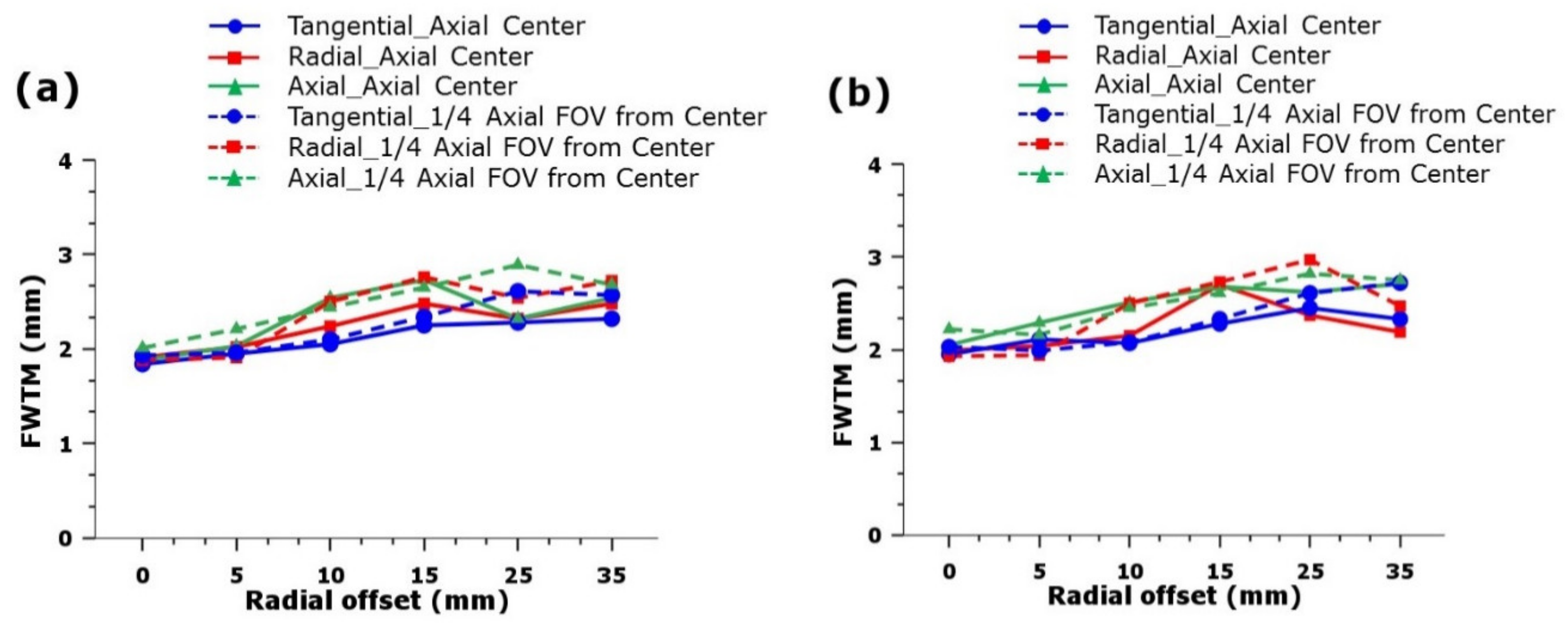 Electronics 11 02194 g004