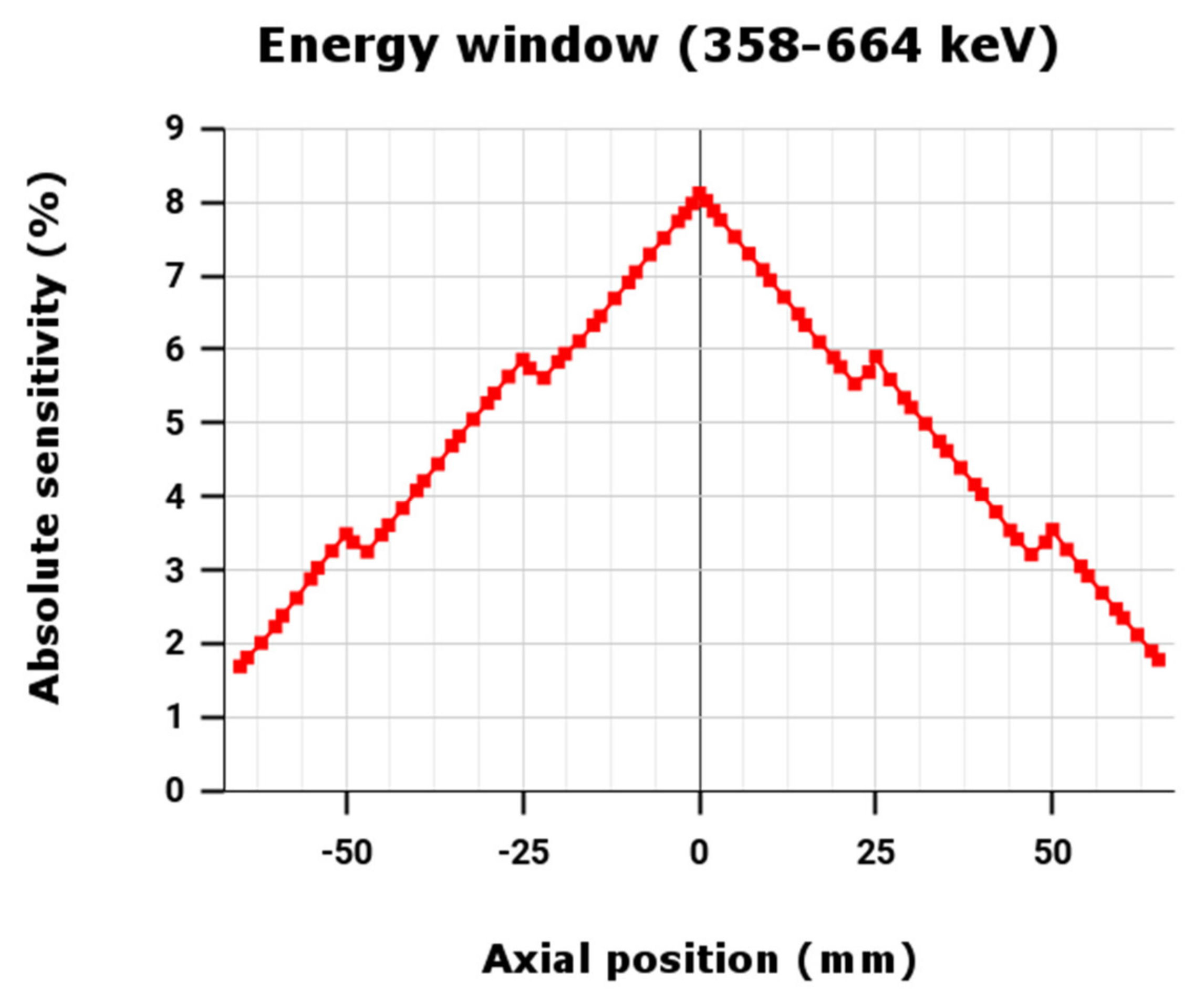 Electronics 11 02194 g007