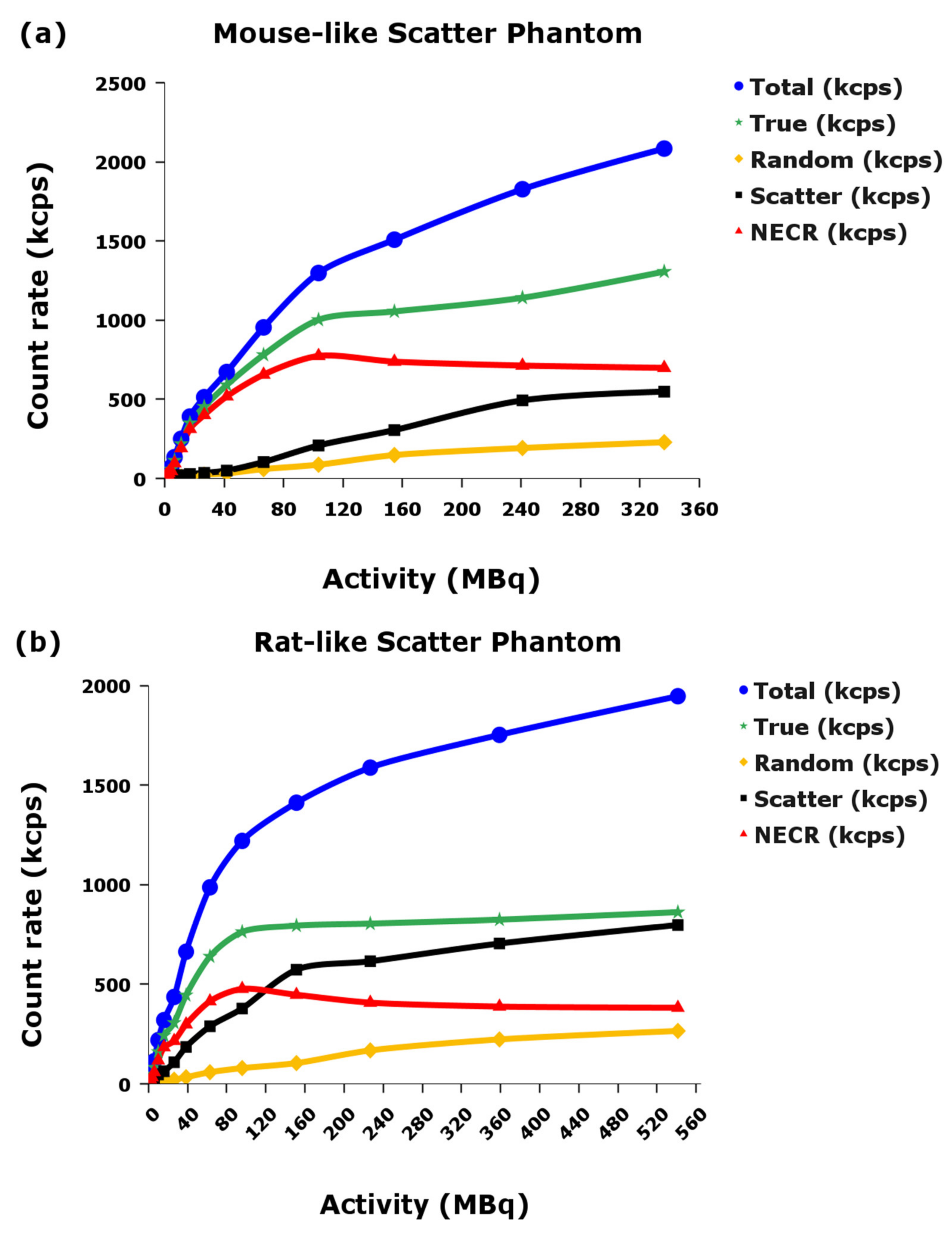 Electronics 11 02194 g008