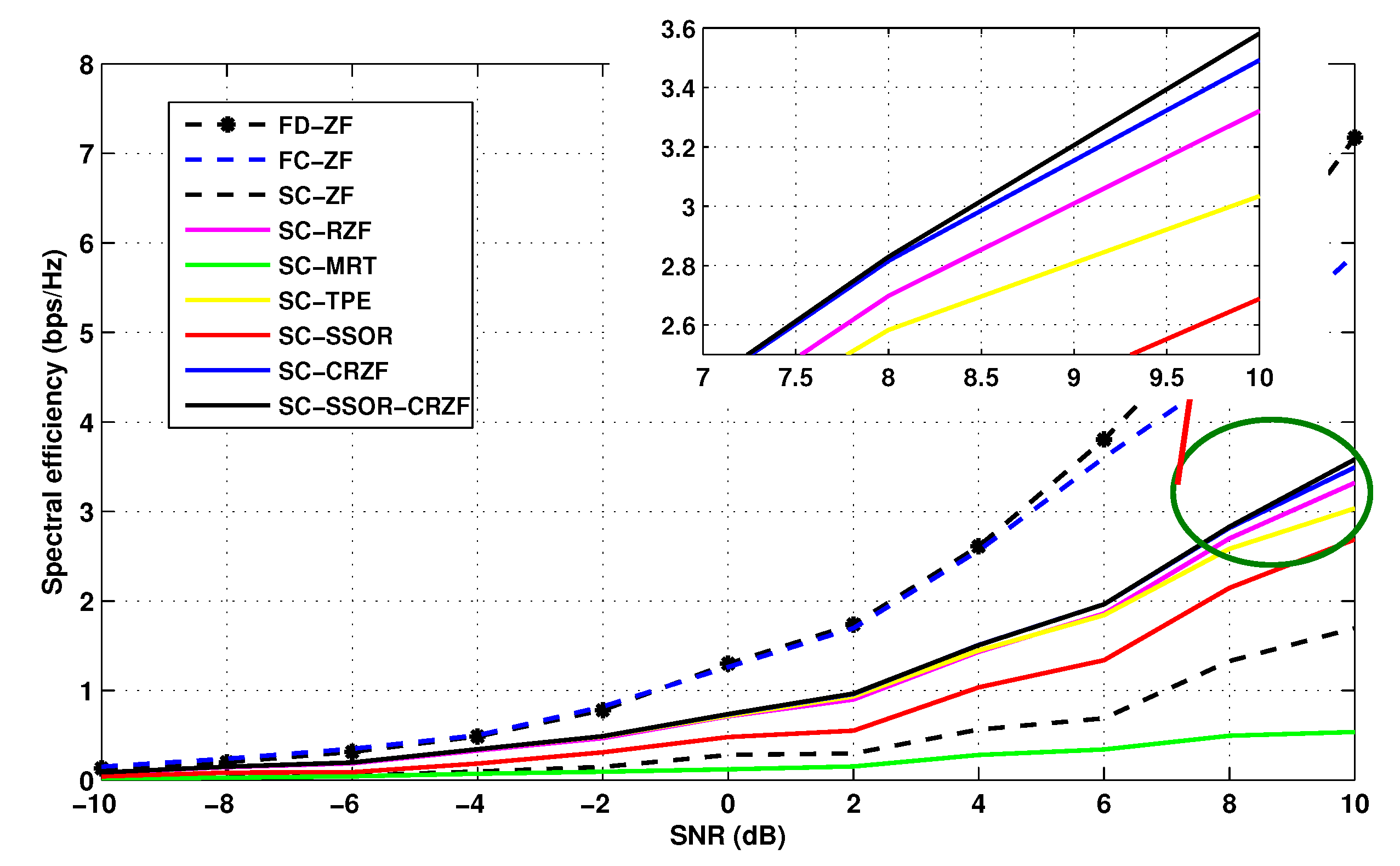 Electronics 11 02198 g002