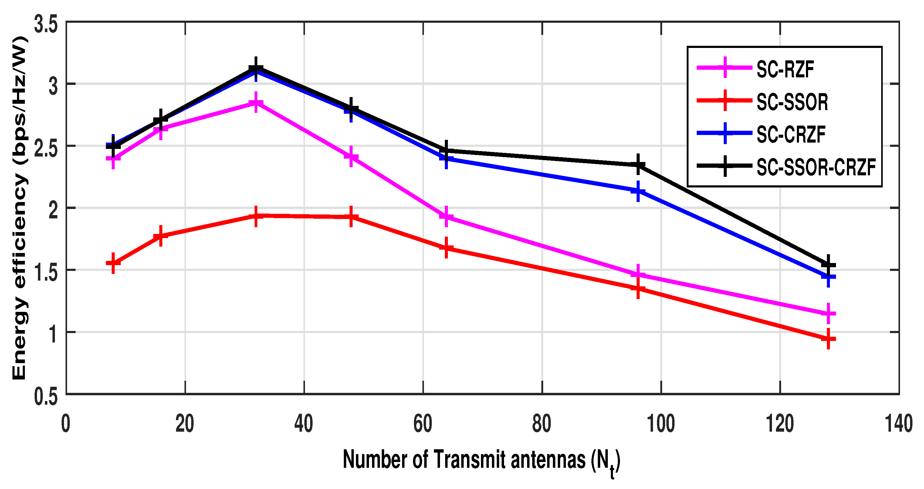 Electronics 11 02198 g007