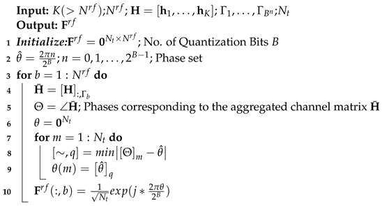 Electronics 11 02198 i002