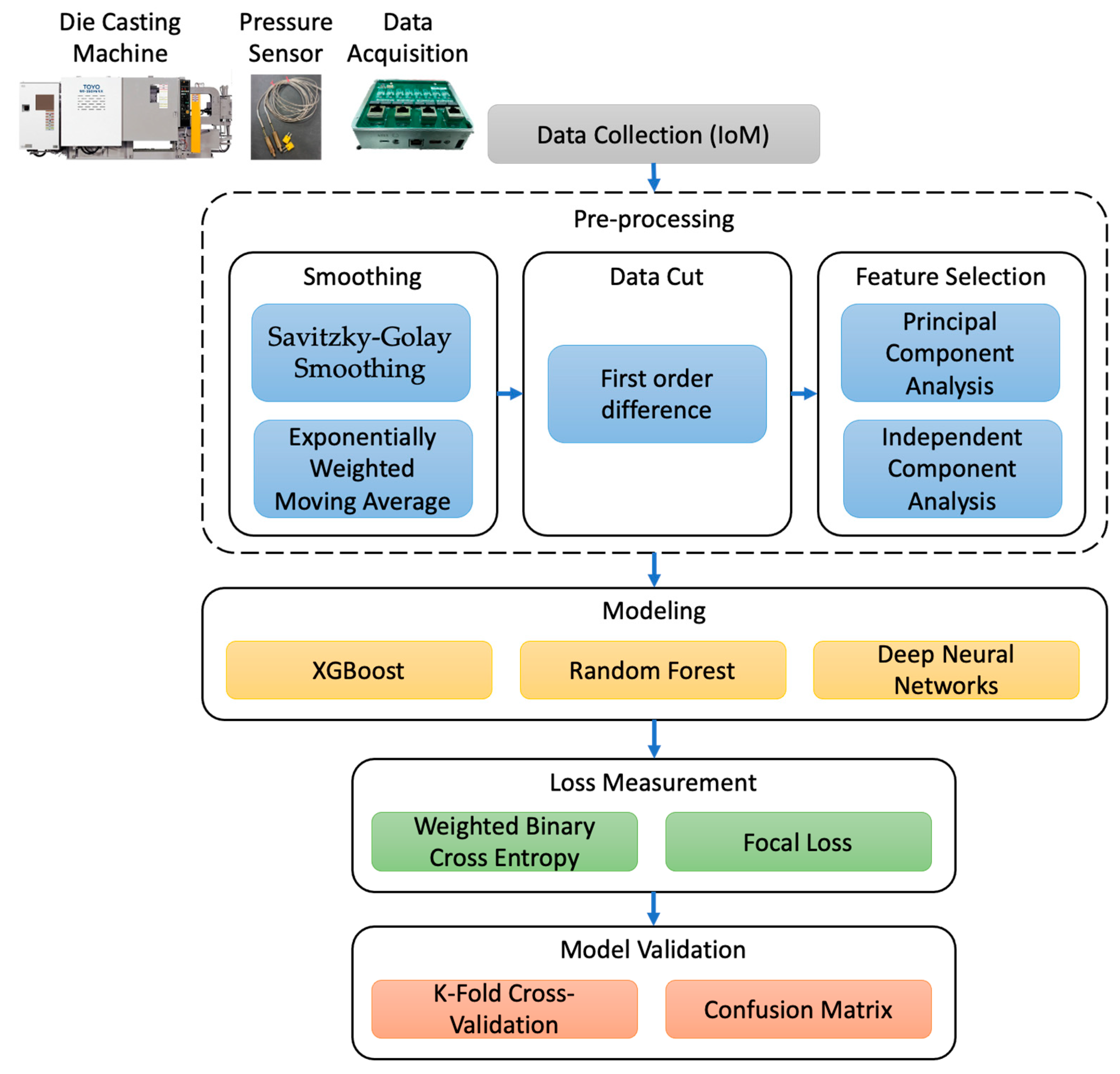 Electronics 11 02204 g001