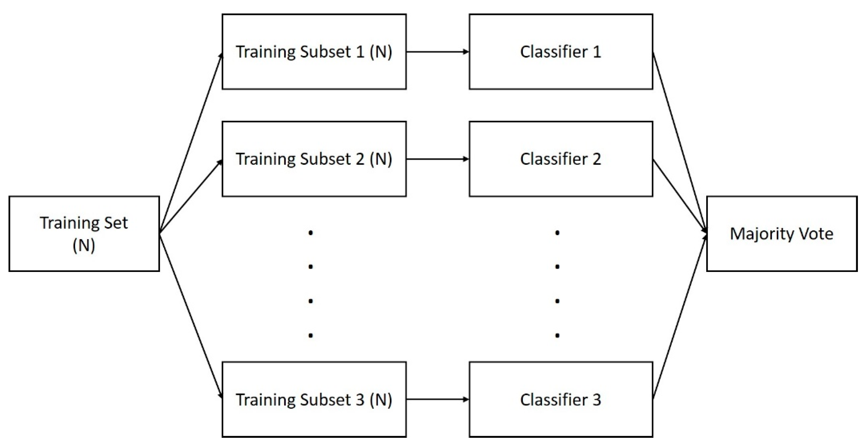 Electronics 11 02204 g002
