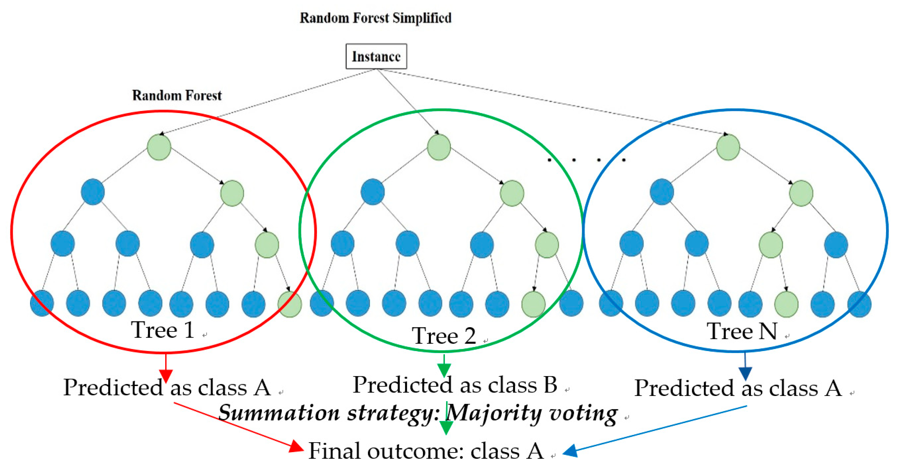 Electronics 11 02204 g003