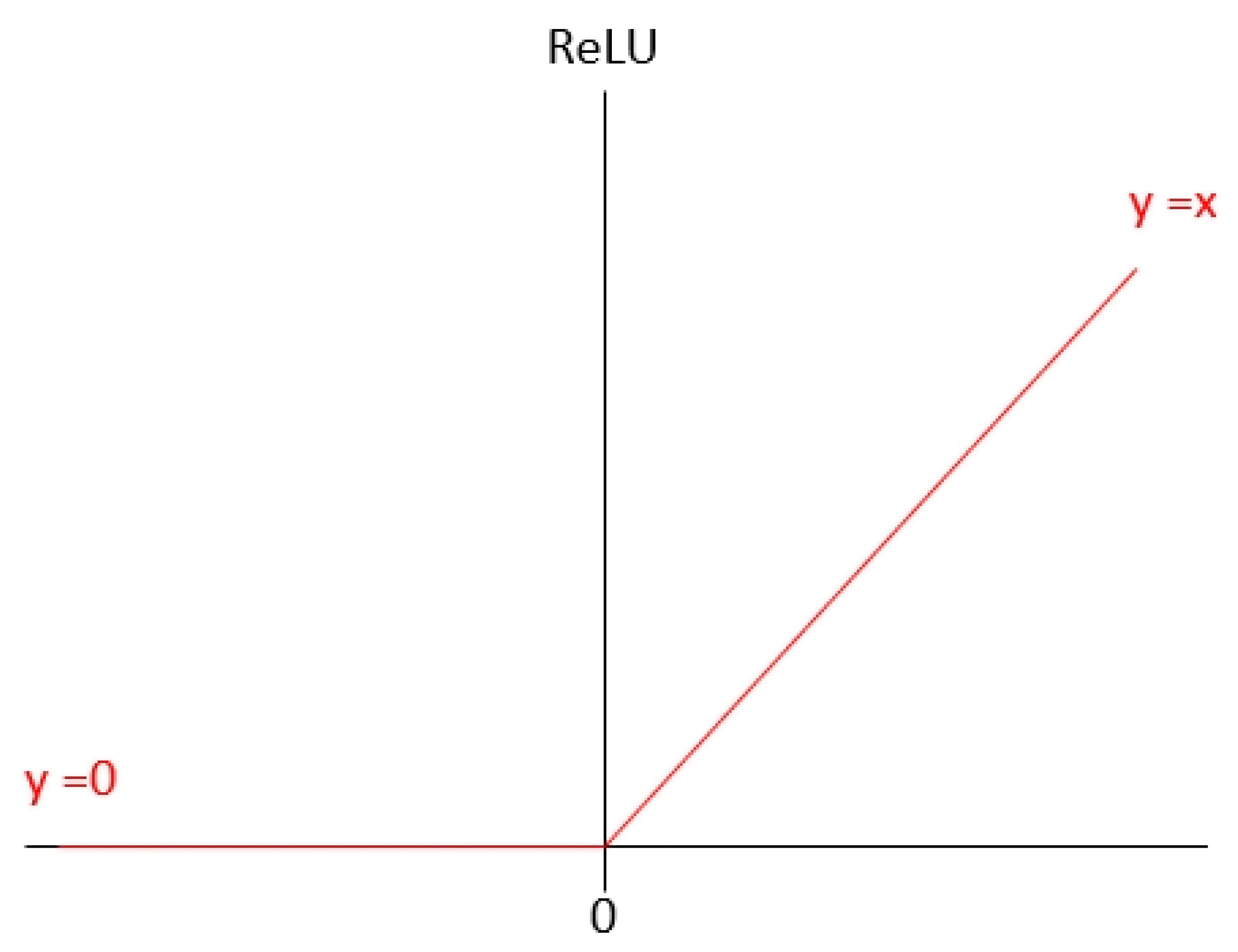 Electronics 11 02204 g006