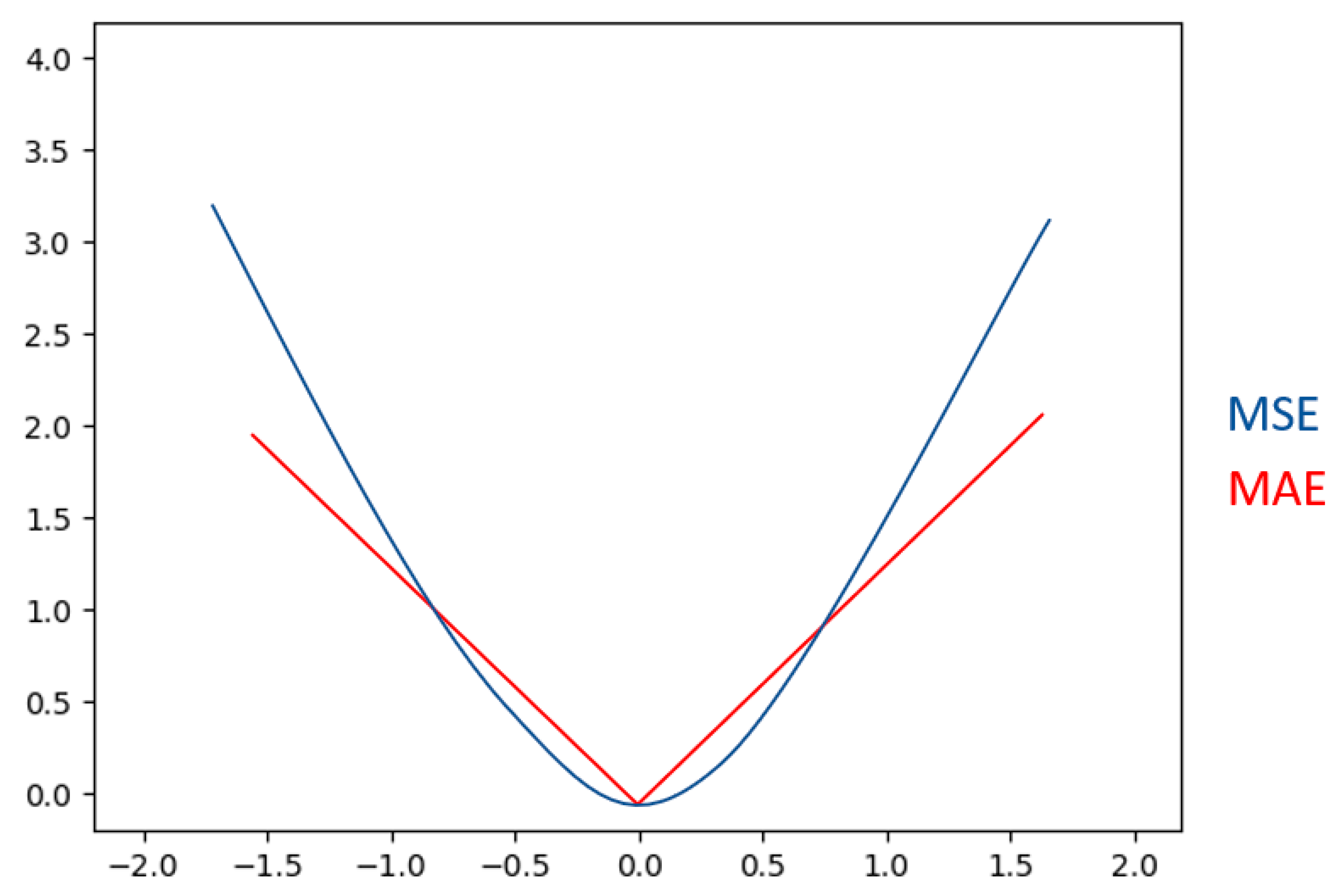 Electronics 11 02204 g007