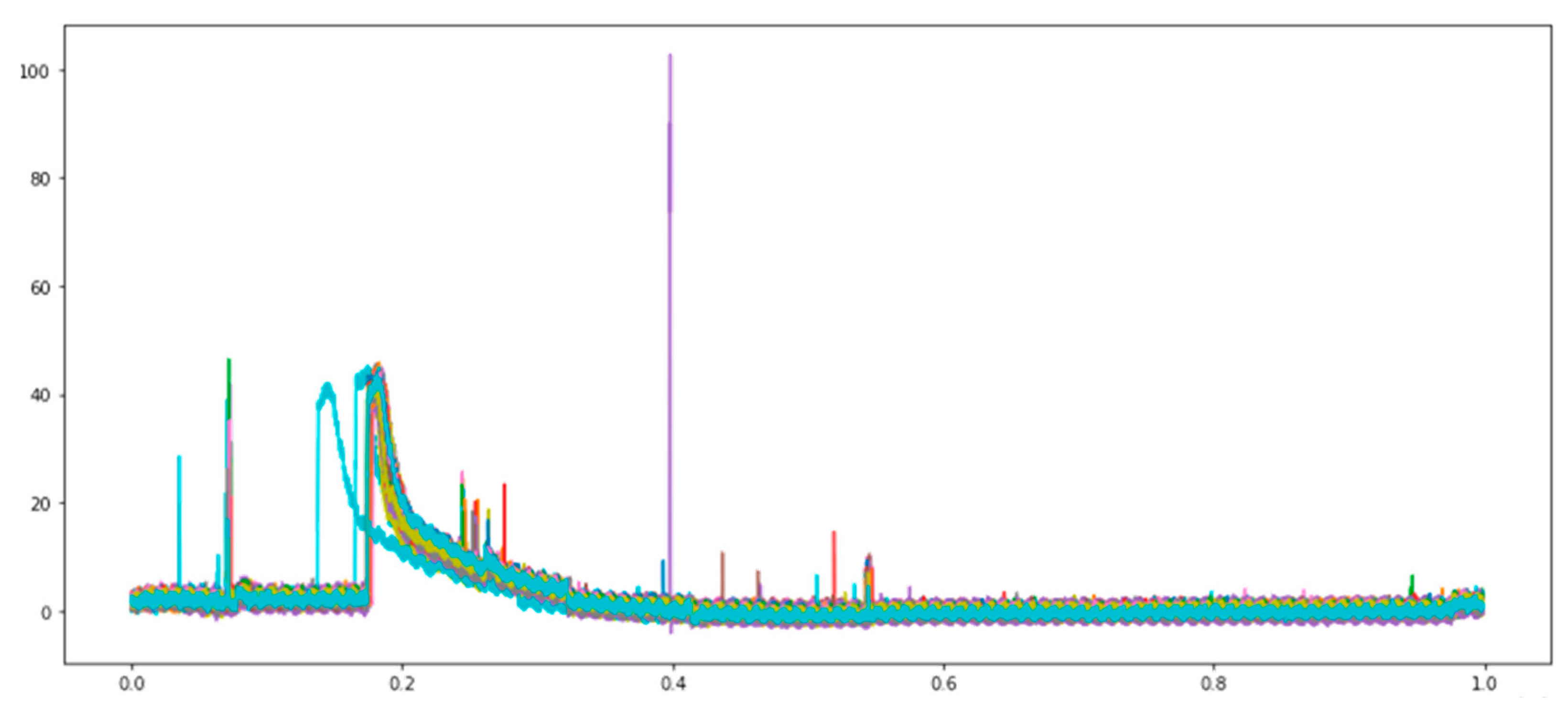 Electronics 11 02204 g011