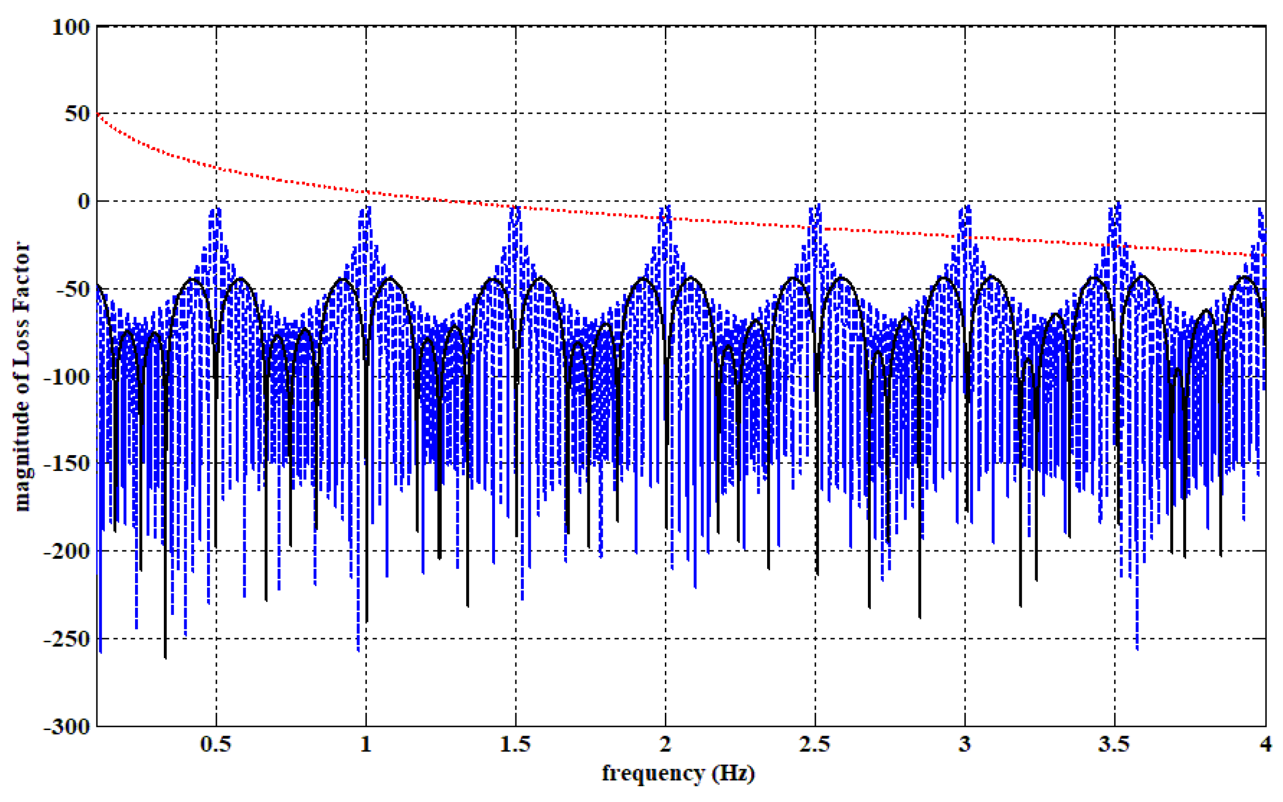 Electronics 11 02206 g010