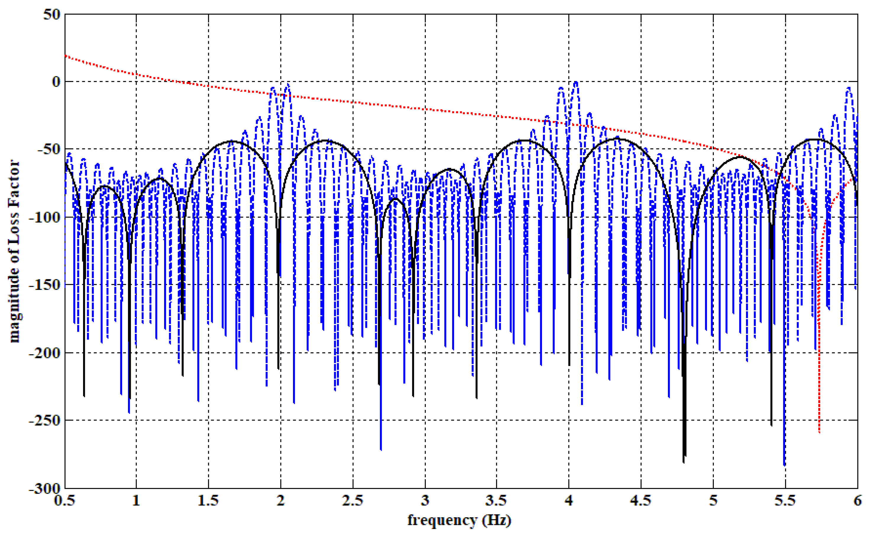 Electronics 11 02206 g012