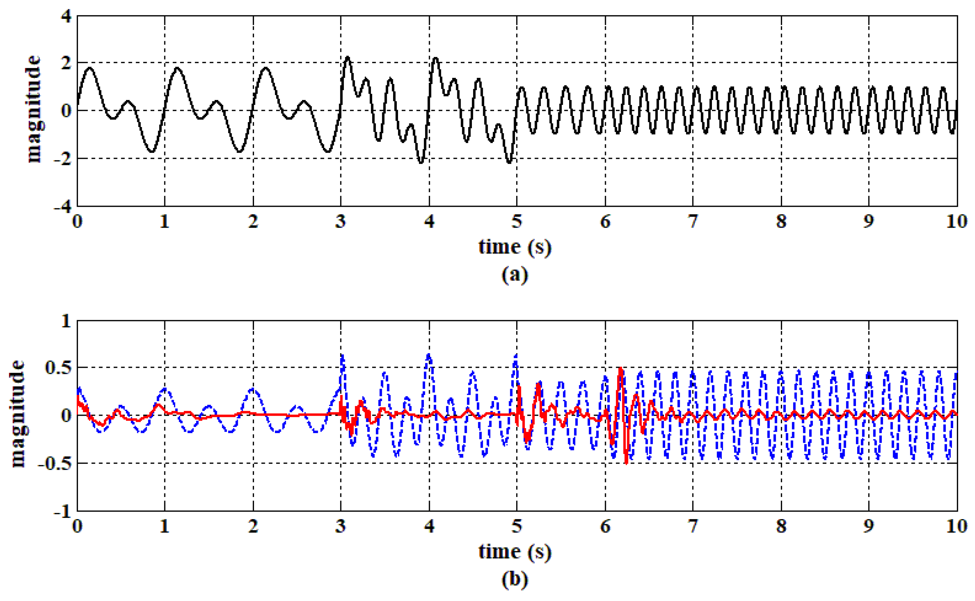 Electronics 11 02206 g013