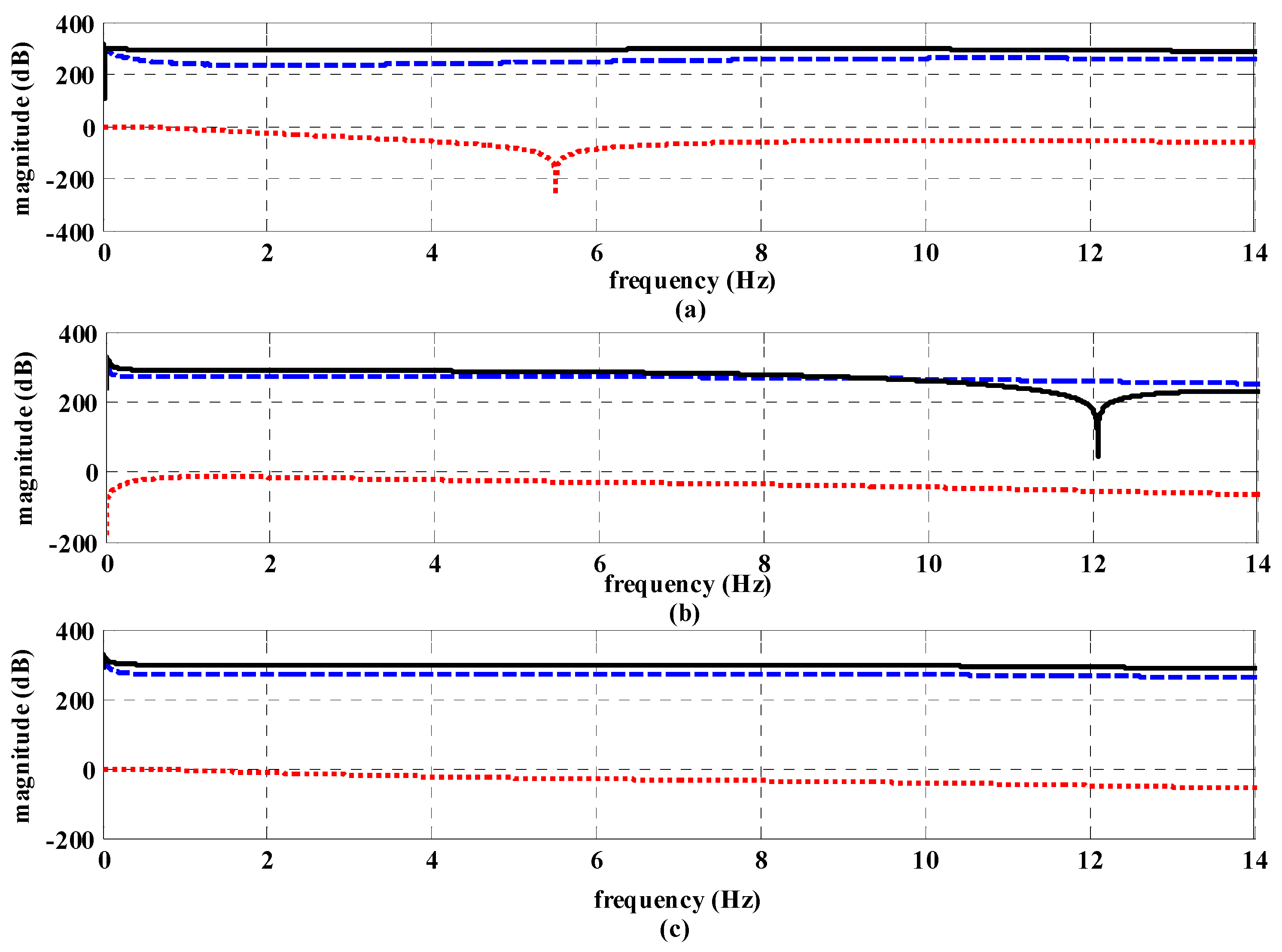 Electronics 11 02206 g014