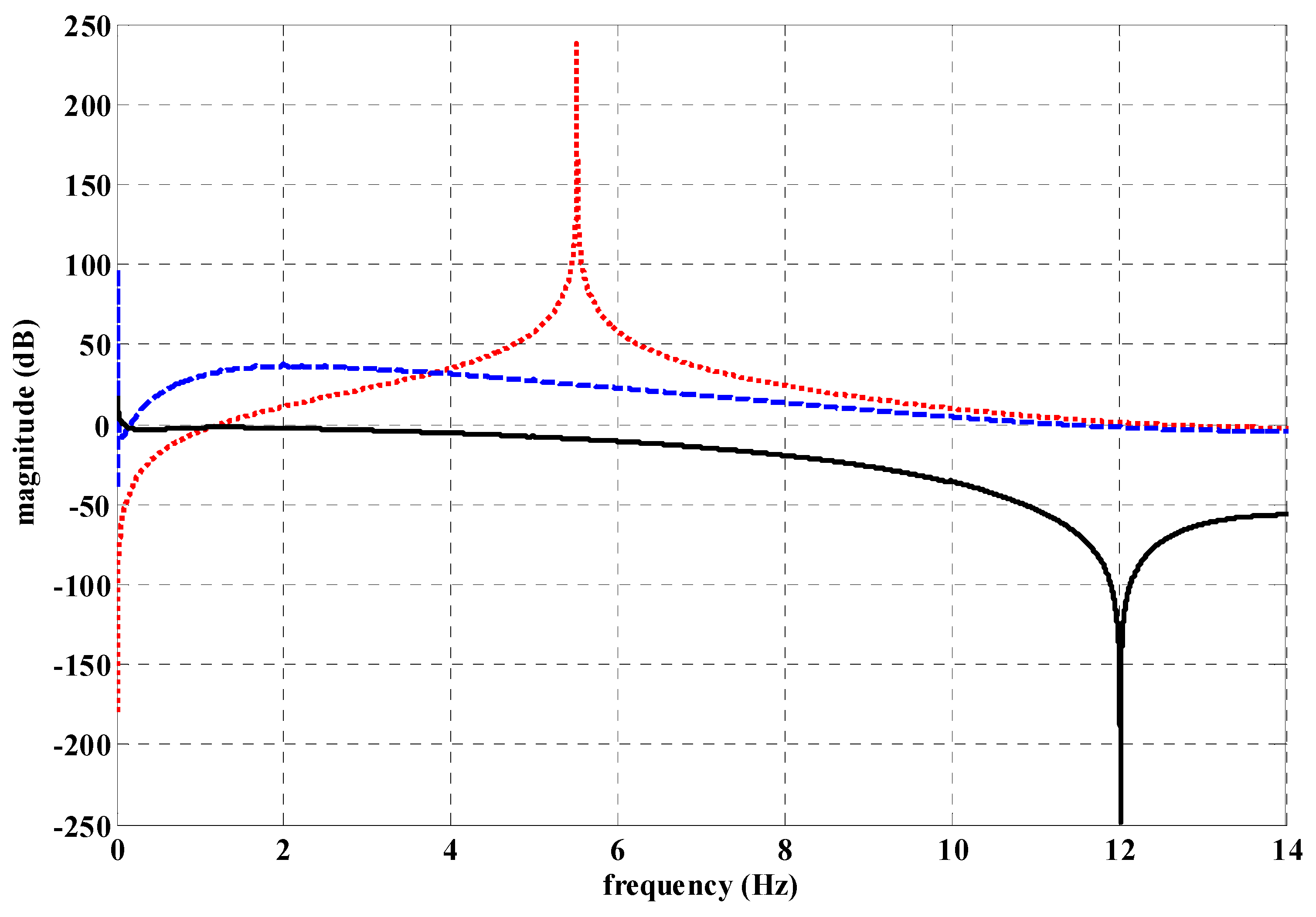 Electronics 11 02206 g015