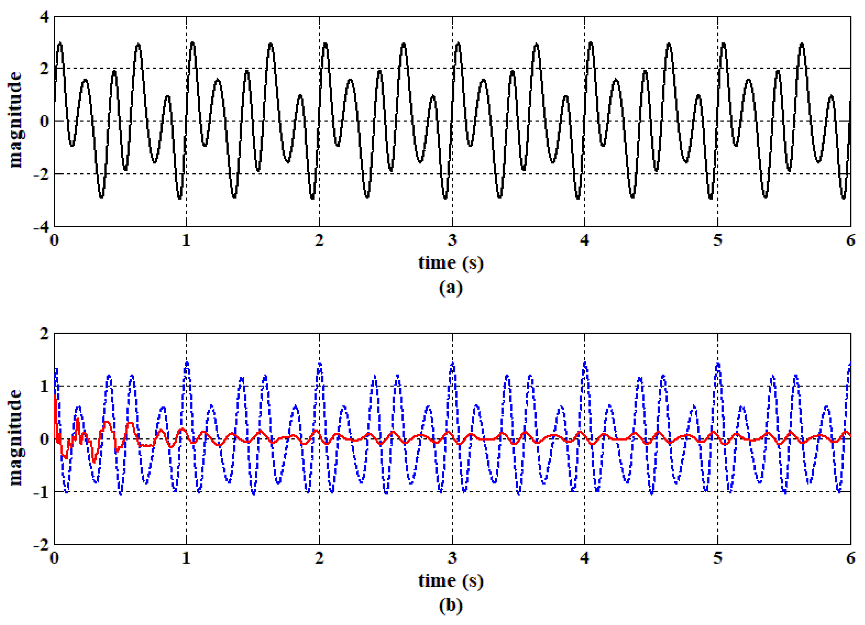 Electronics 11 02206 g016