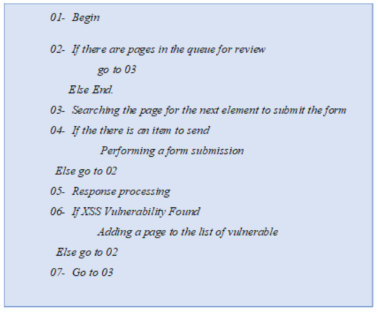 Electronics 11 02212 g003