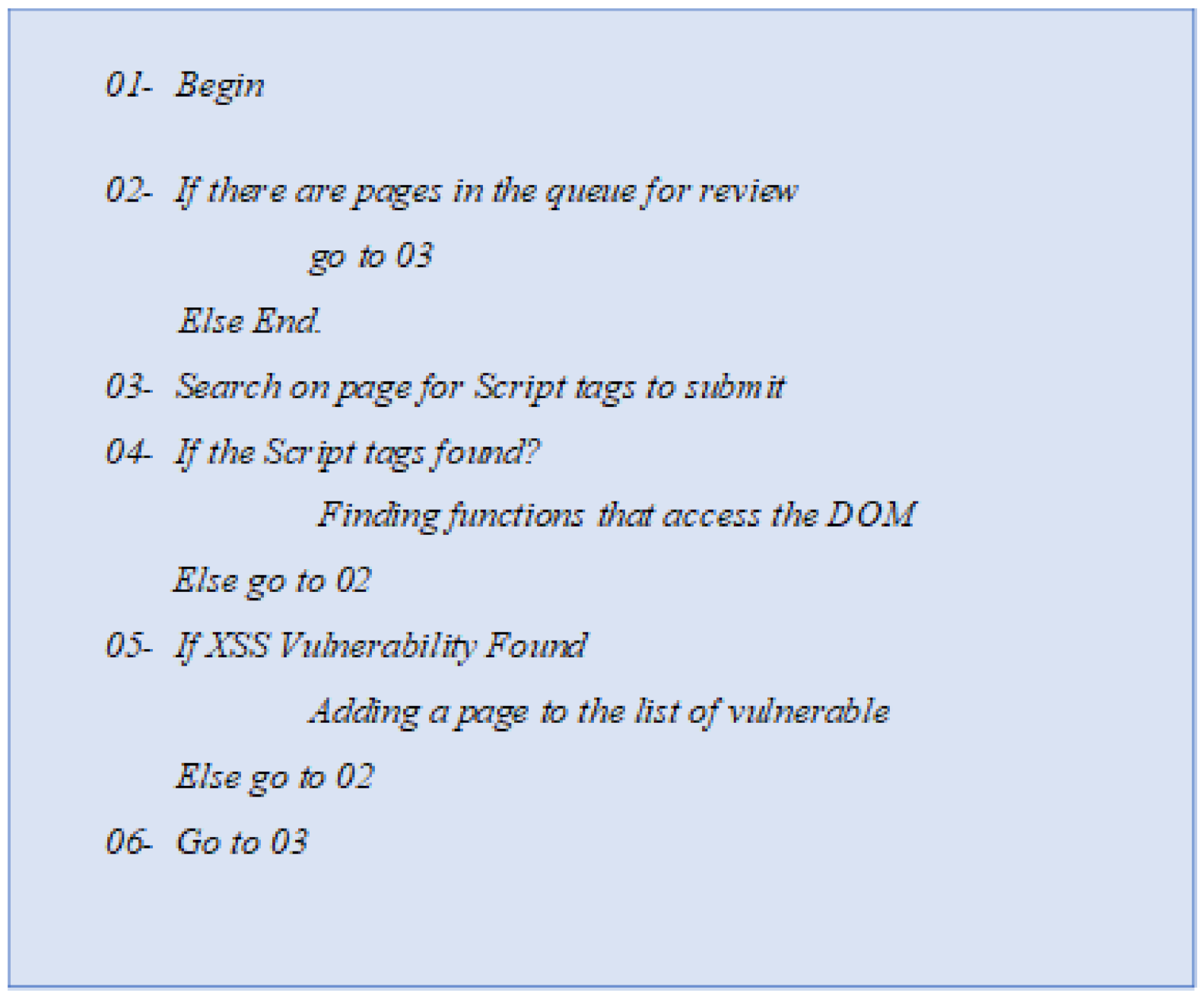 Electronics 11 02212 g004