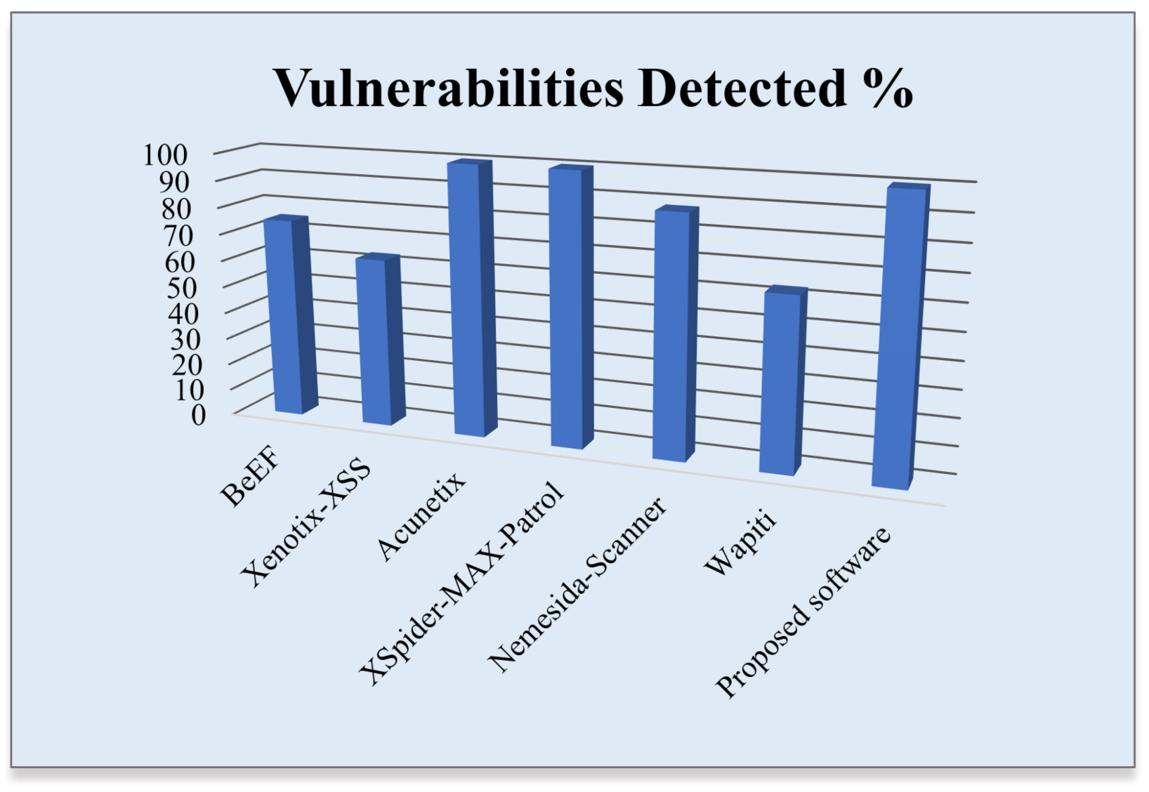 Electronics 11 02212 g007