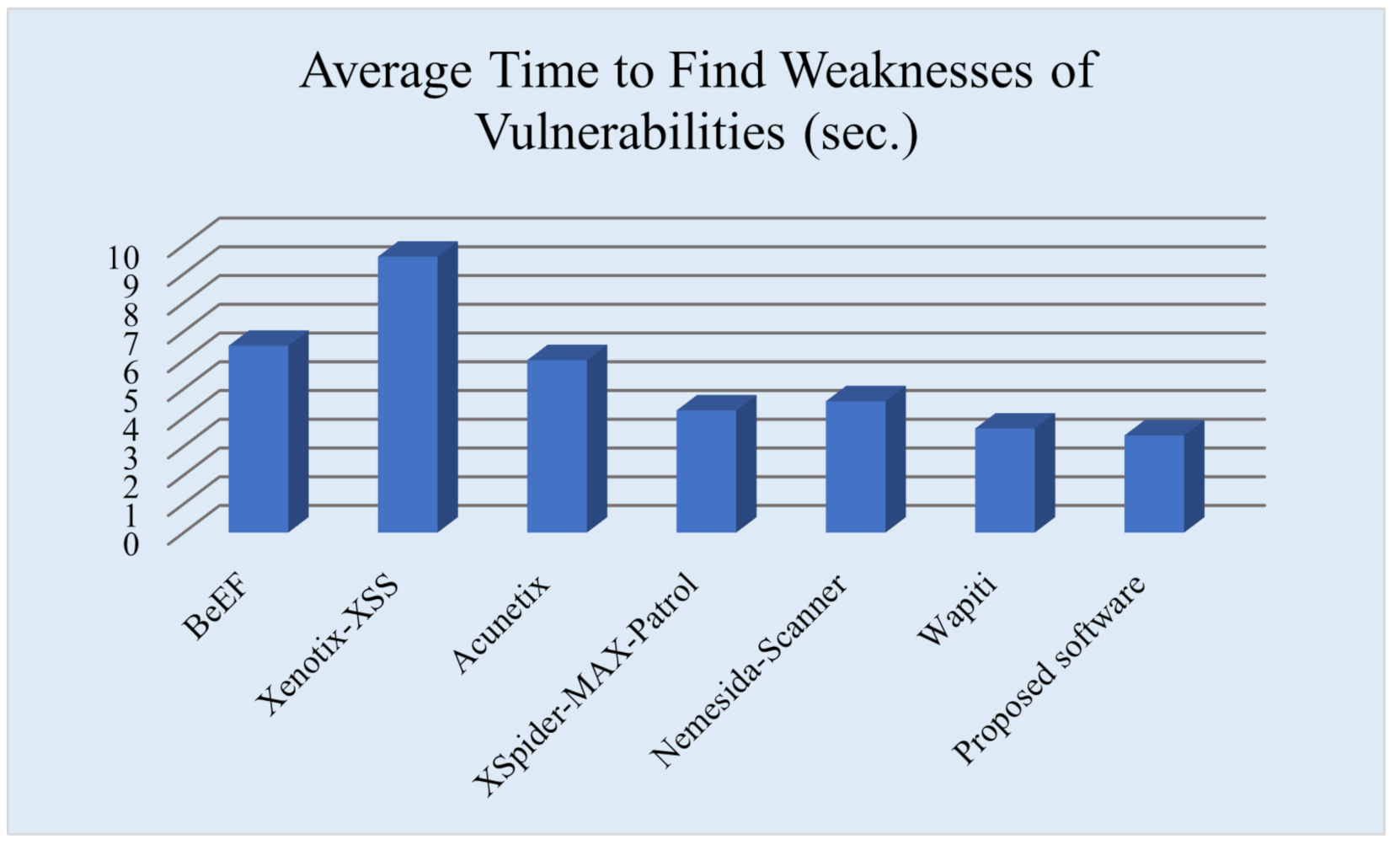 Electronics 11 02212 g008
