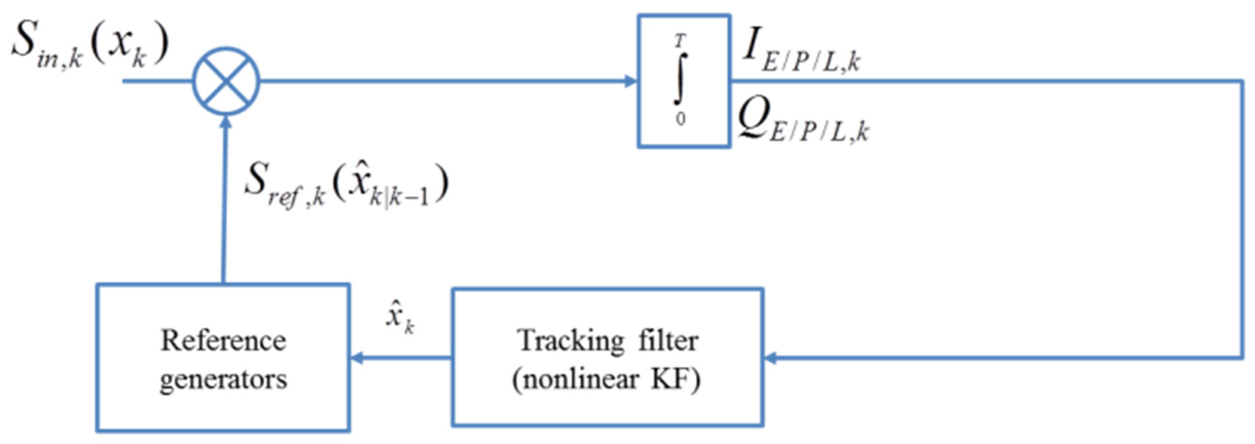 Electronics 11 02215 g001