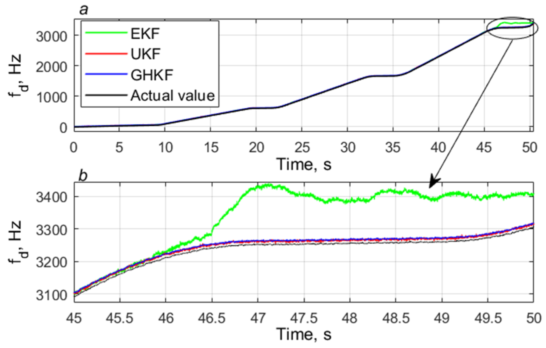 Electronics 11 02215 g007