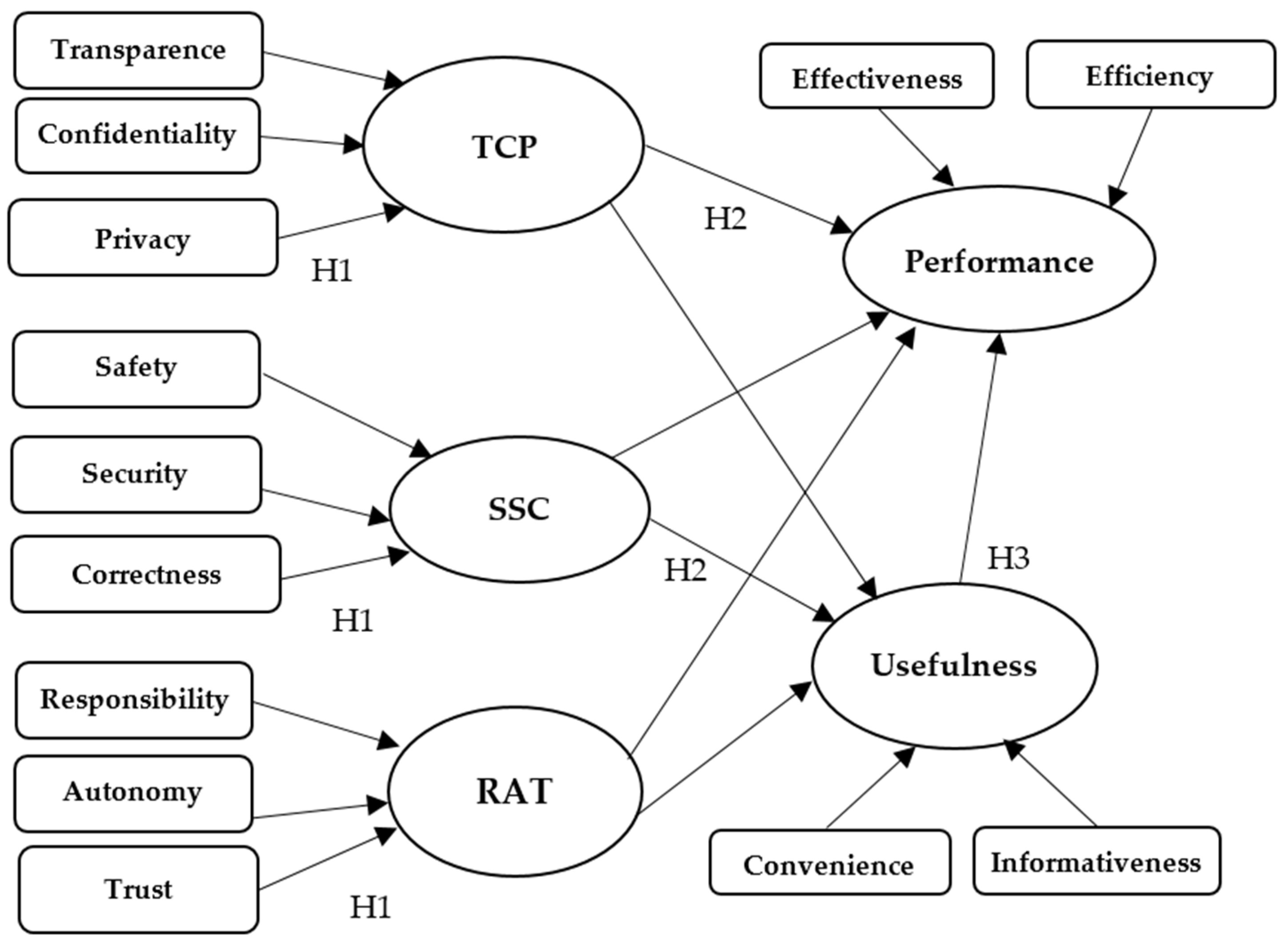 Electronics 11 02221 g001