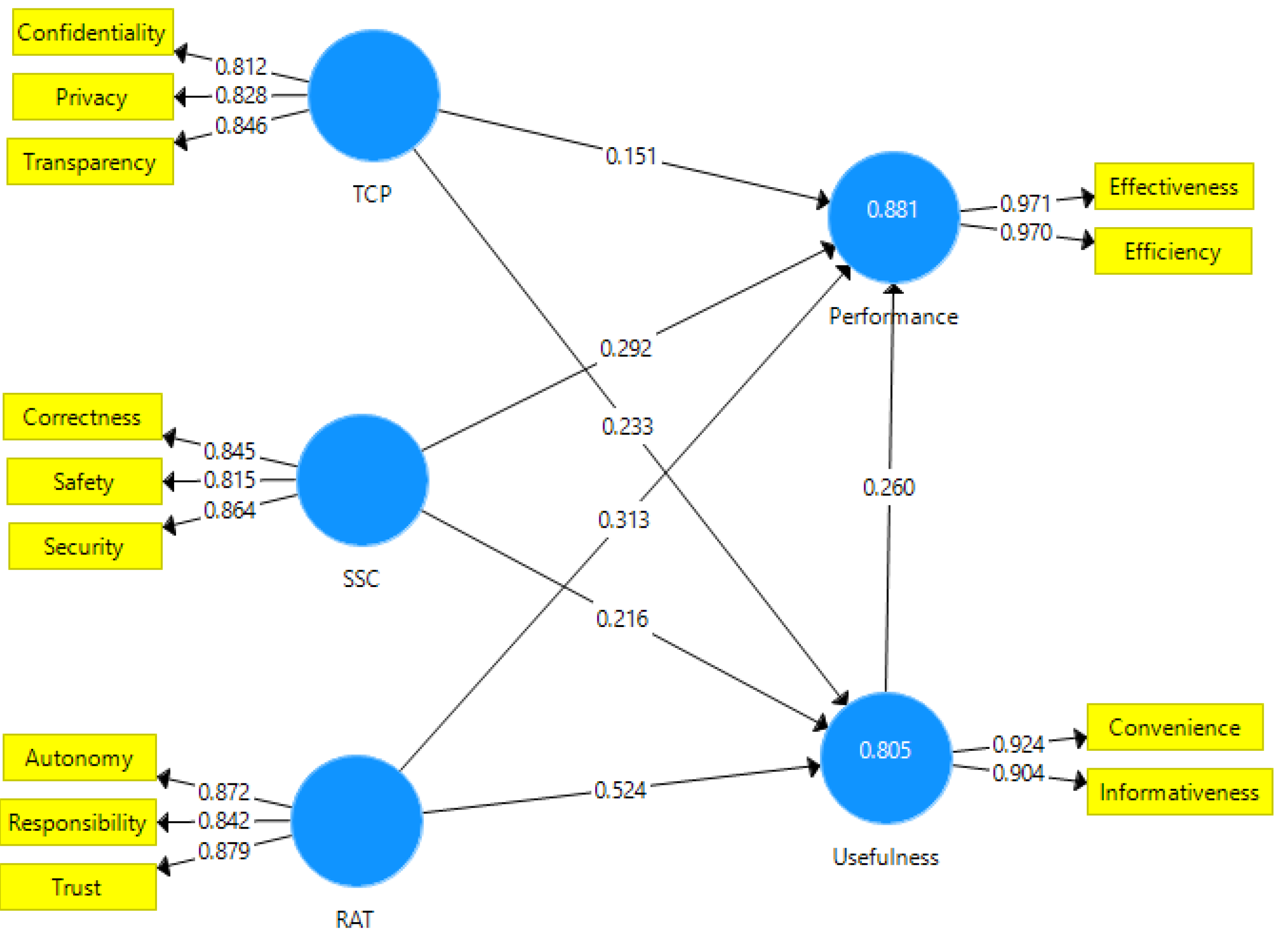 Electronics 11 02221 g002