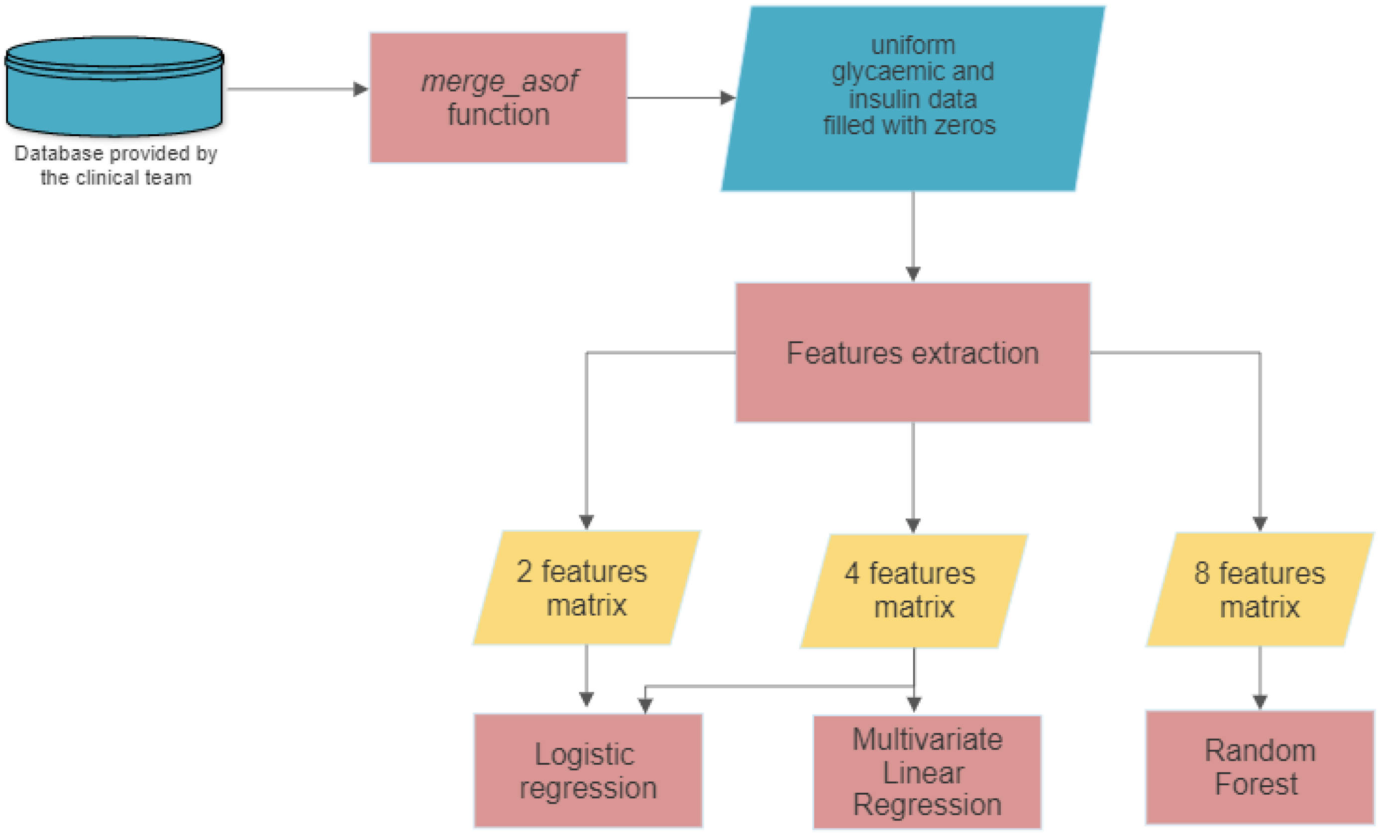 Electronics 11 02227 g001