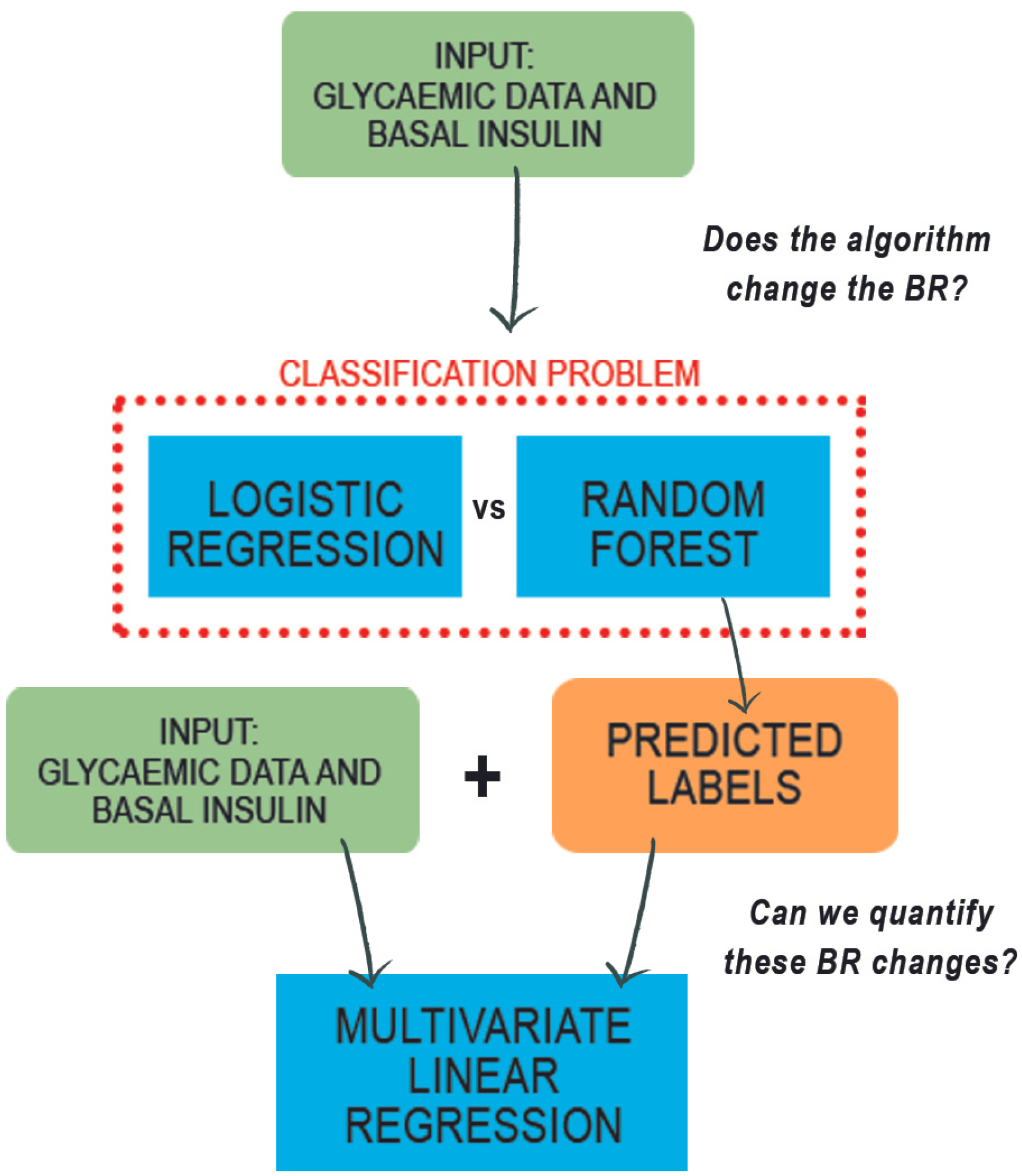 Electronics 11 02227 g002