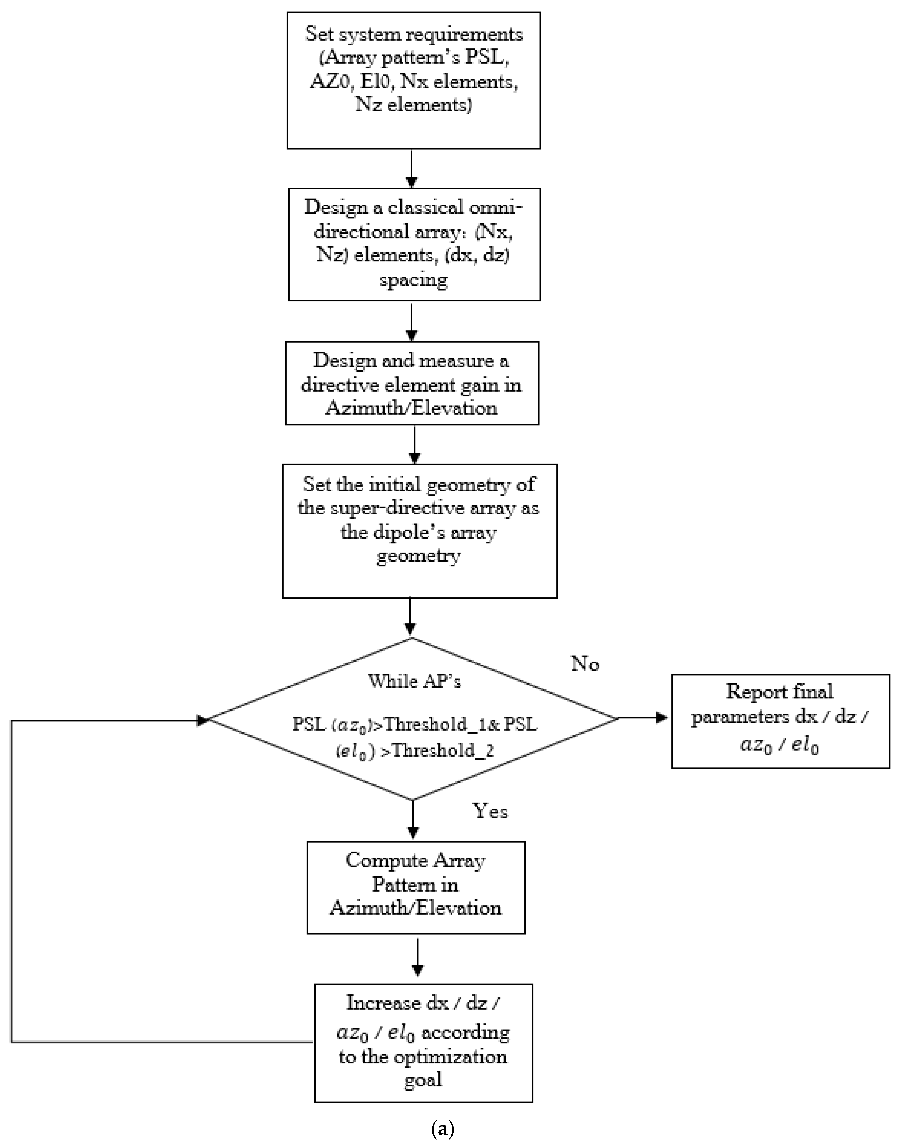 Electronics 11 02233 g002a
