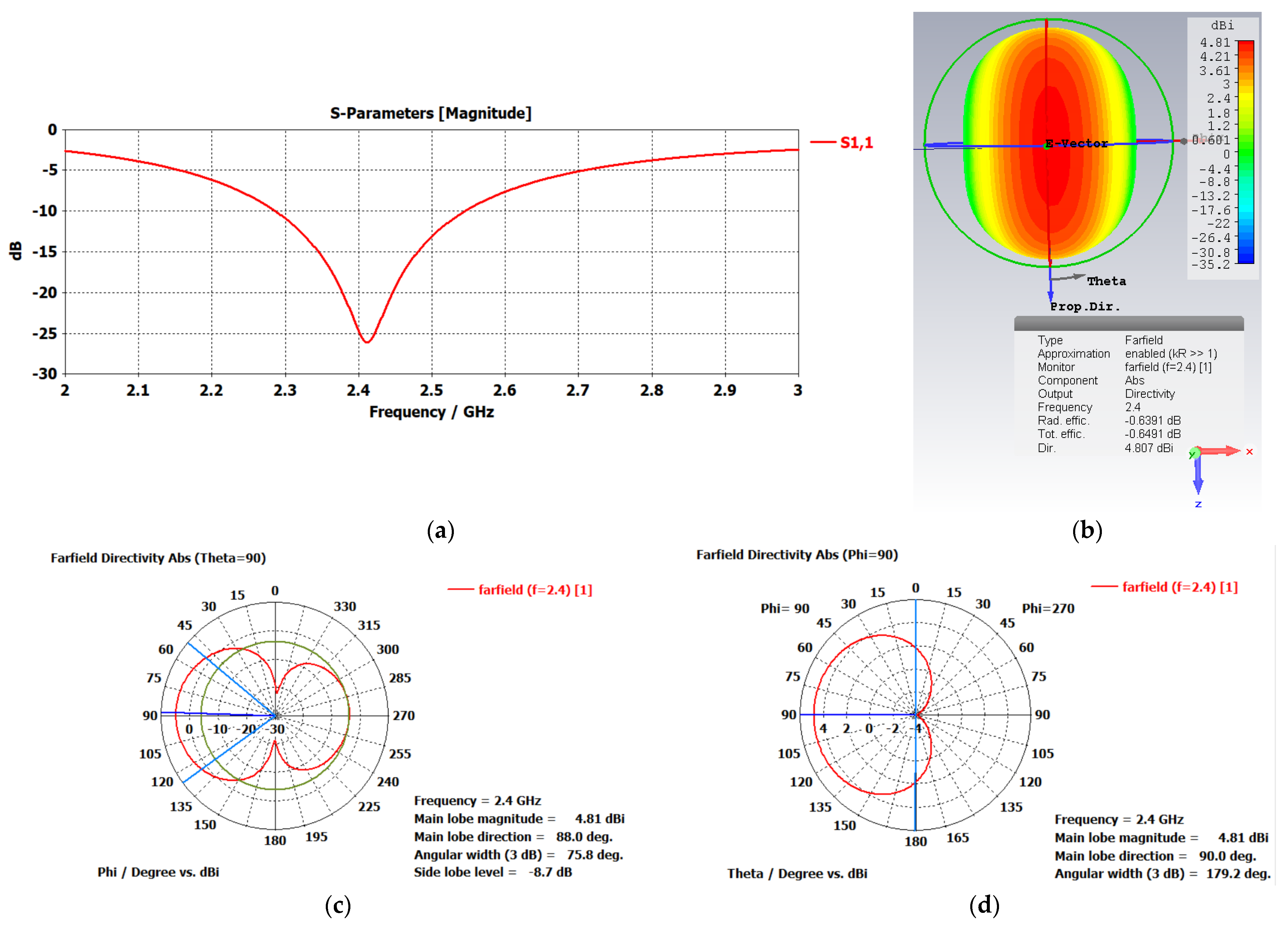 Electronics 11 02233 g004