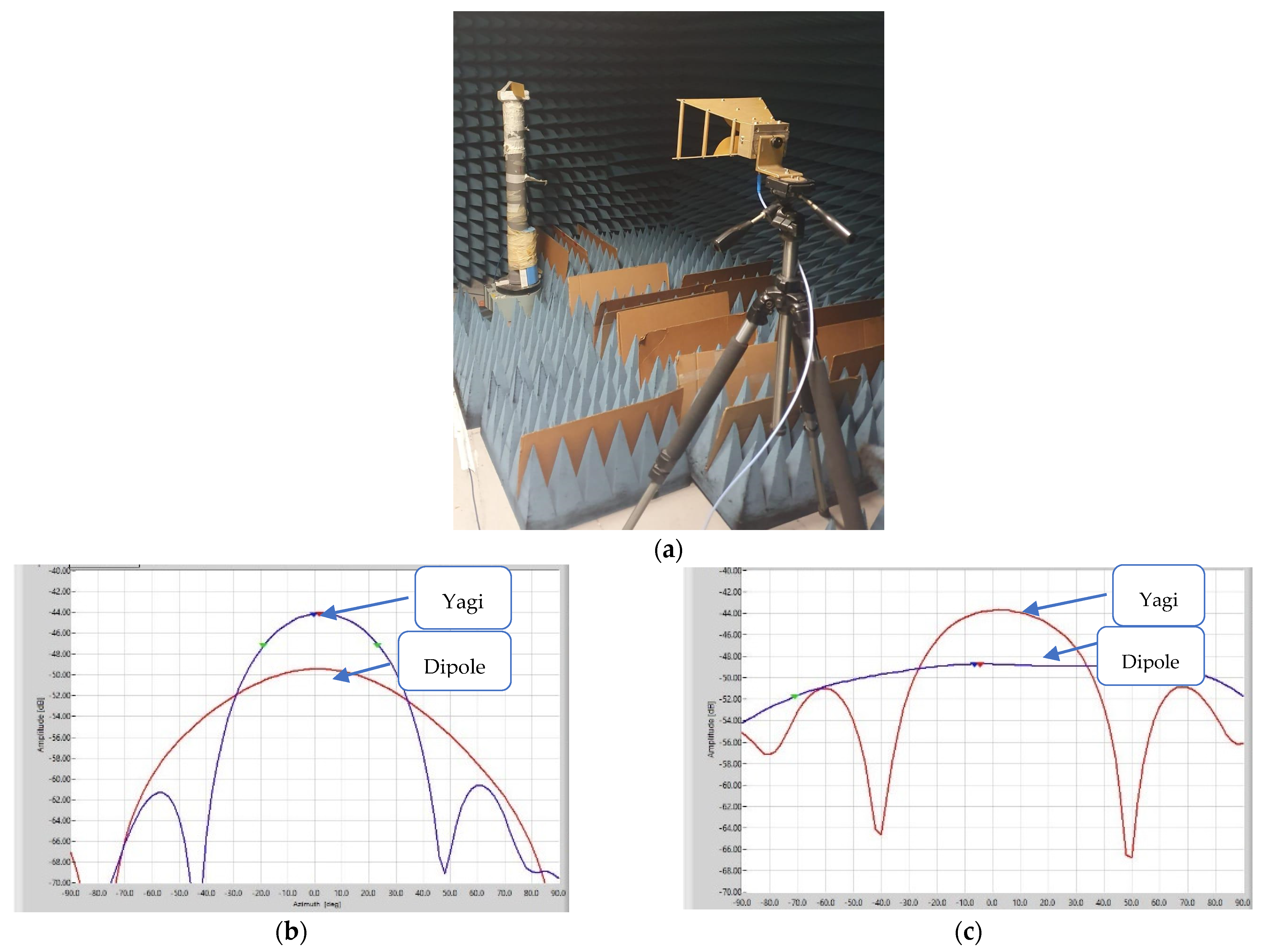 Electronics 11 02233 g008