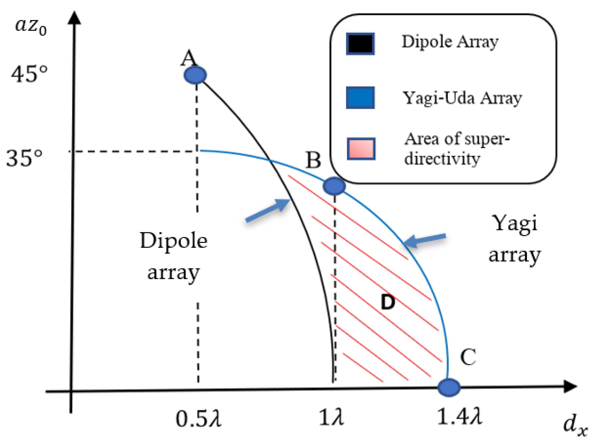 Electronics 11 02233 g009
