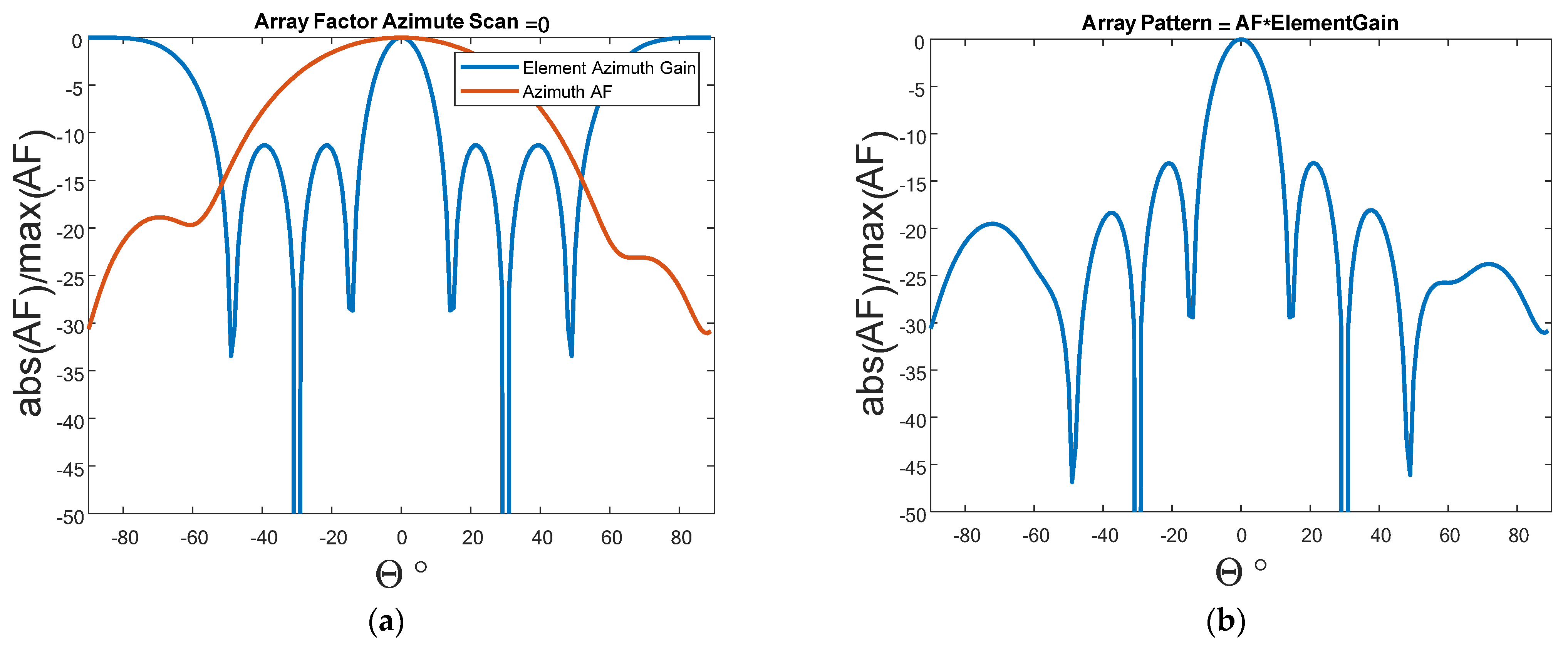 Electronics 11 02233 g011a